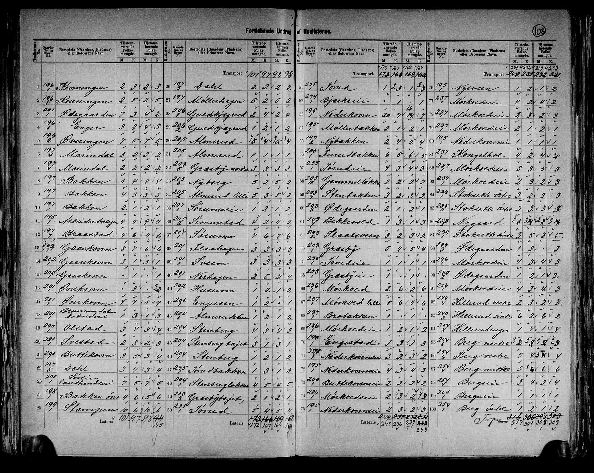 RA, Census 1891 for 0413 Furnes herred, 1891, p. 19