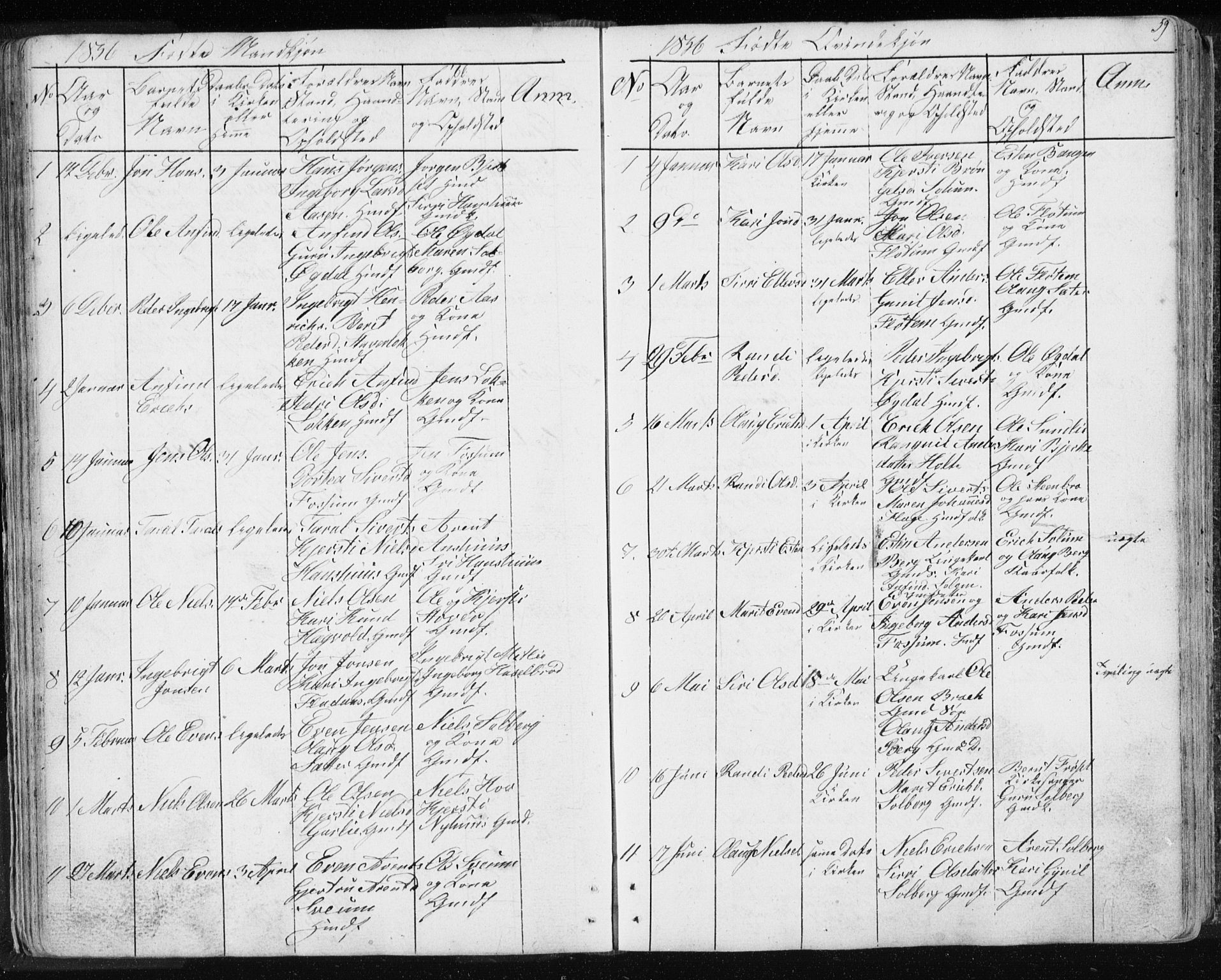 Ministerialprotokoller, klokkerbøker og fødselsregistre - Sør-Trøndelag, SAT/A-1456/689/L1043: Parish register (copy) no. 689C02, 1816-1892, p. 59