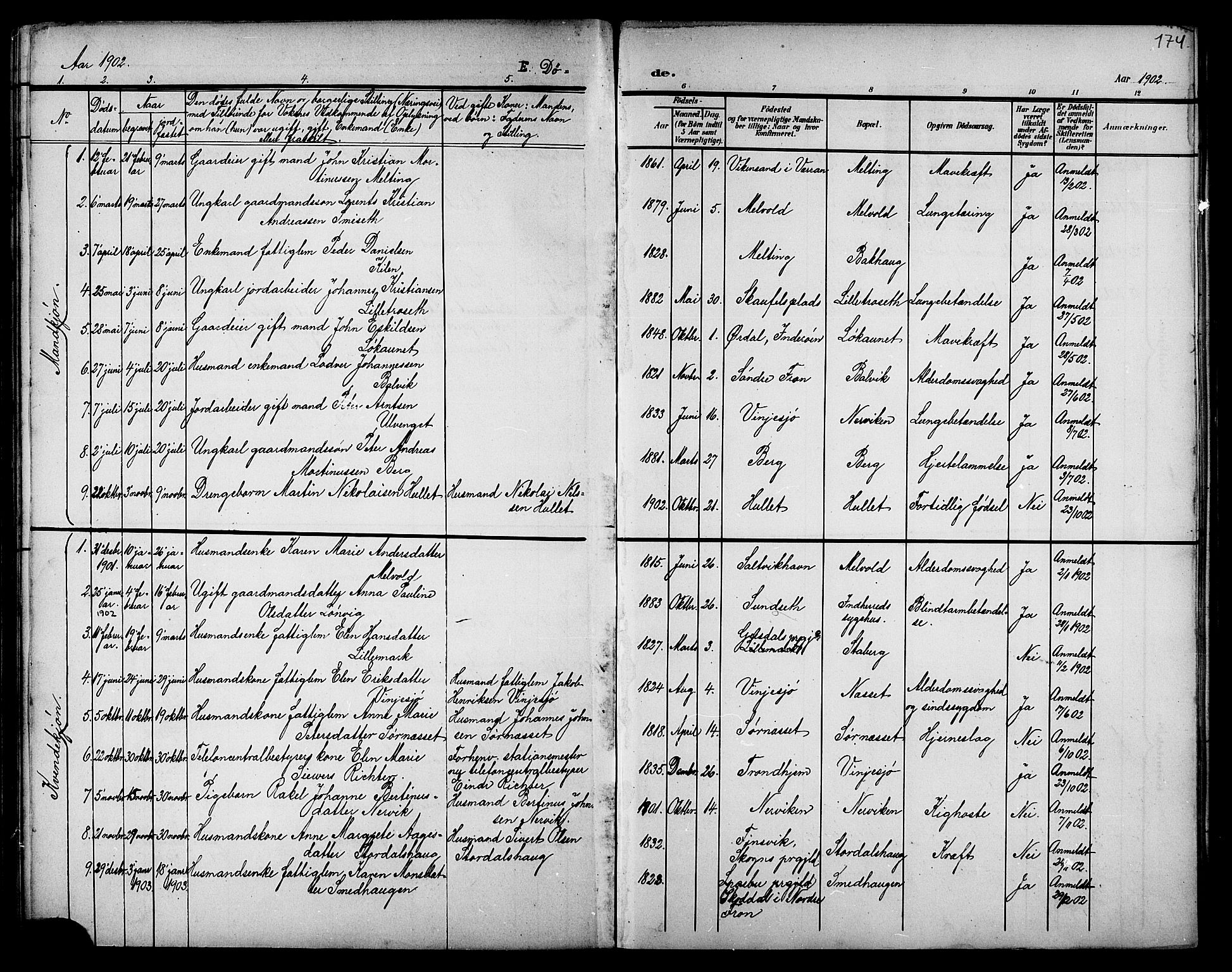 Ministerialprotokoller, klokkerbøker og fødselsregistre - Nord-Trøndelag, SAT/A-1458/733/L0327: Parish register (copy) no. 733C02, 1888-1918, p. 174