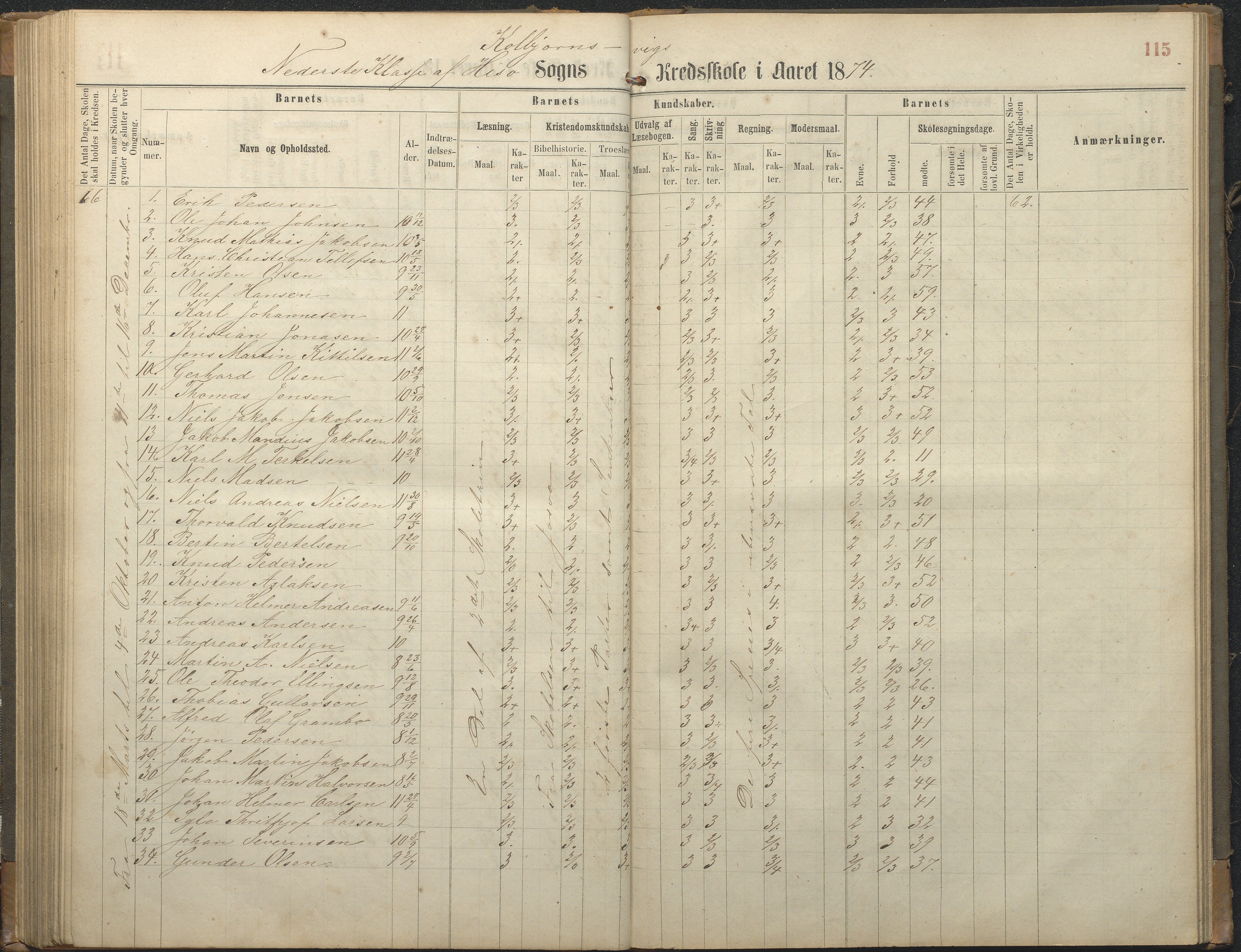 Hisøy kommune frem til 1991, AAKS/KA0922-PK/32/L0006: Skoleprotokoll, 1863-1887, p. 115