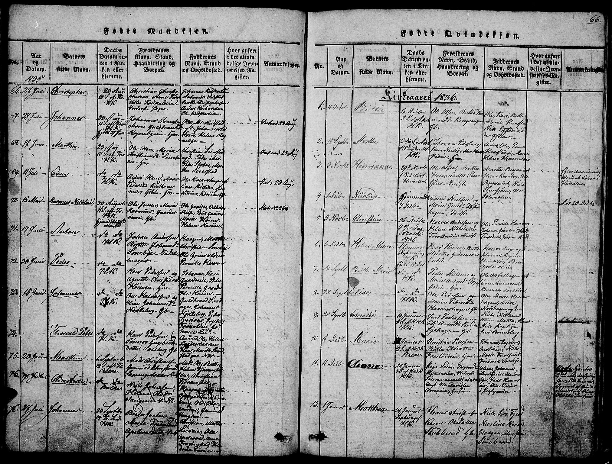 Østre Toten prestekontor, SAH/PREST-104/H/Ha/Hab/L0001: Parish register (copy) no. 1, 1827-1839, p. 66