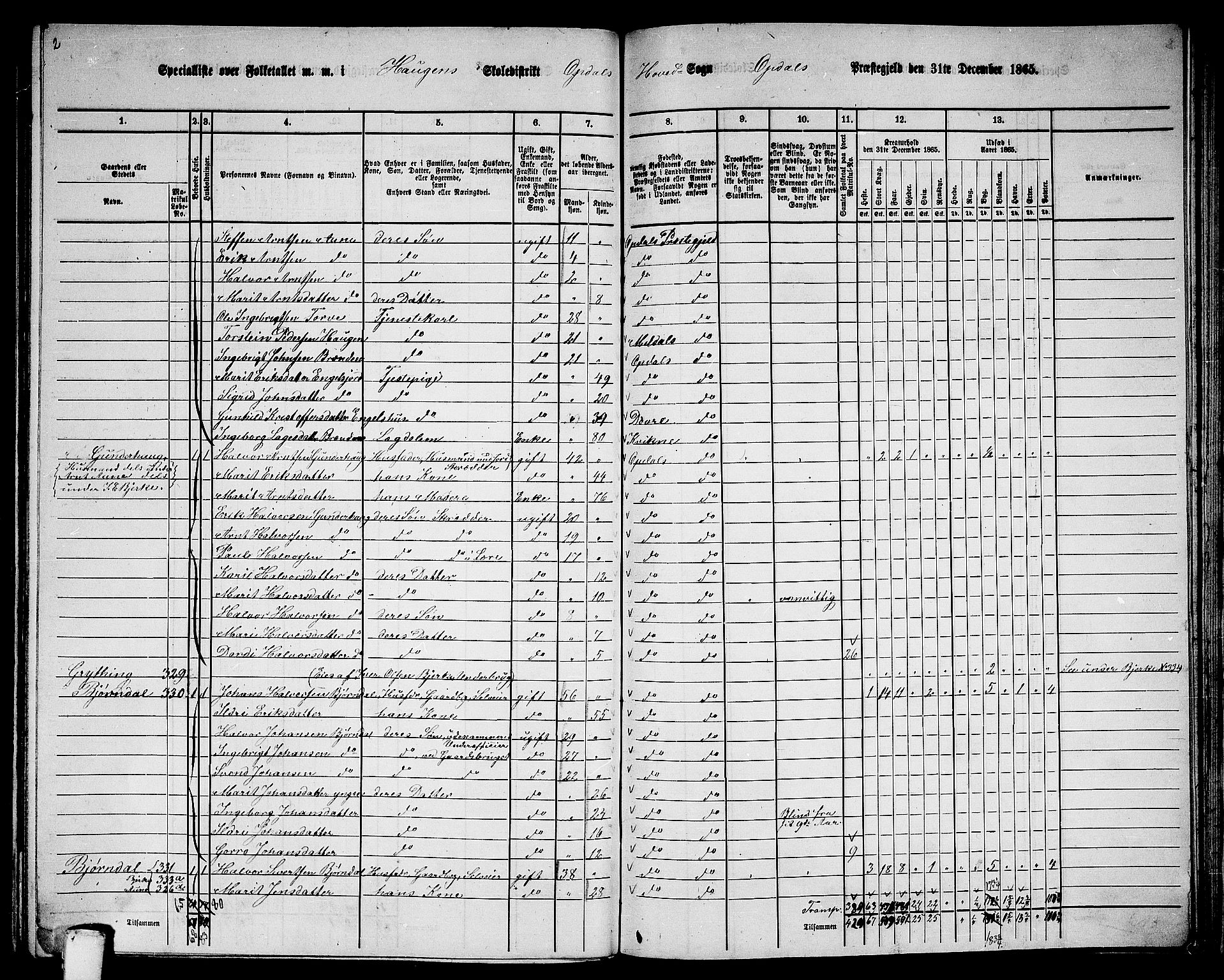 RA, 1865 census for Oppdal, 1865, p. 164