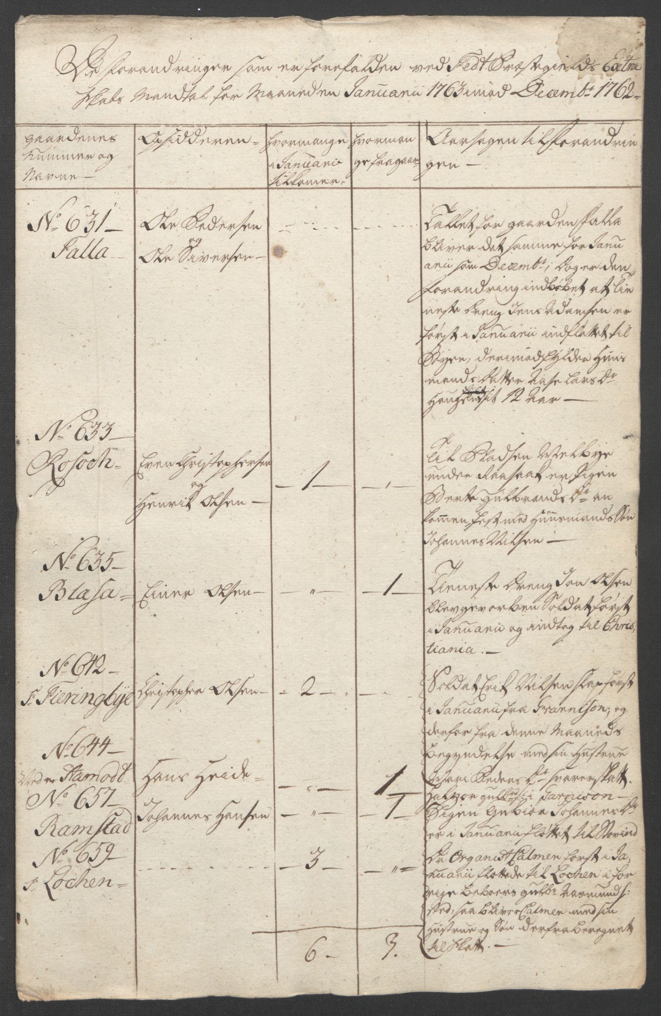 Rentekammeret inntil 1814, Reviderte regnskaper, Fogderegnskap, AV/RA-EA-4092/R11/L0688: Ekstraskatten Nedre Romerike, 1763, p. 28