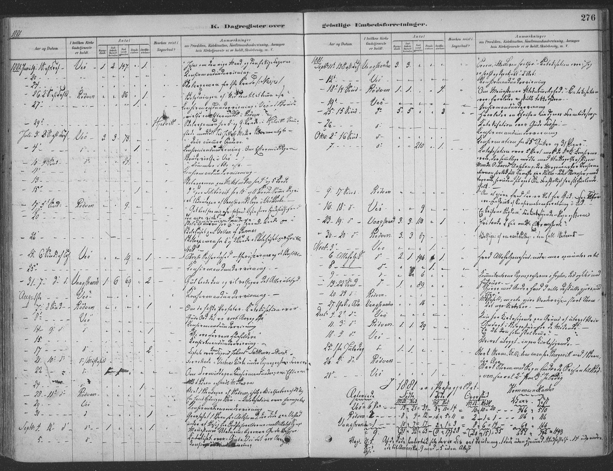 Ministerialprotokoller, klokkerbøker og fødselsregistre - Møre og Romsdal, AV/SAT-A-1454/547/L0604: Parish register (official) no. 547A06, 1878-1906, p. 276