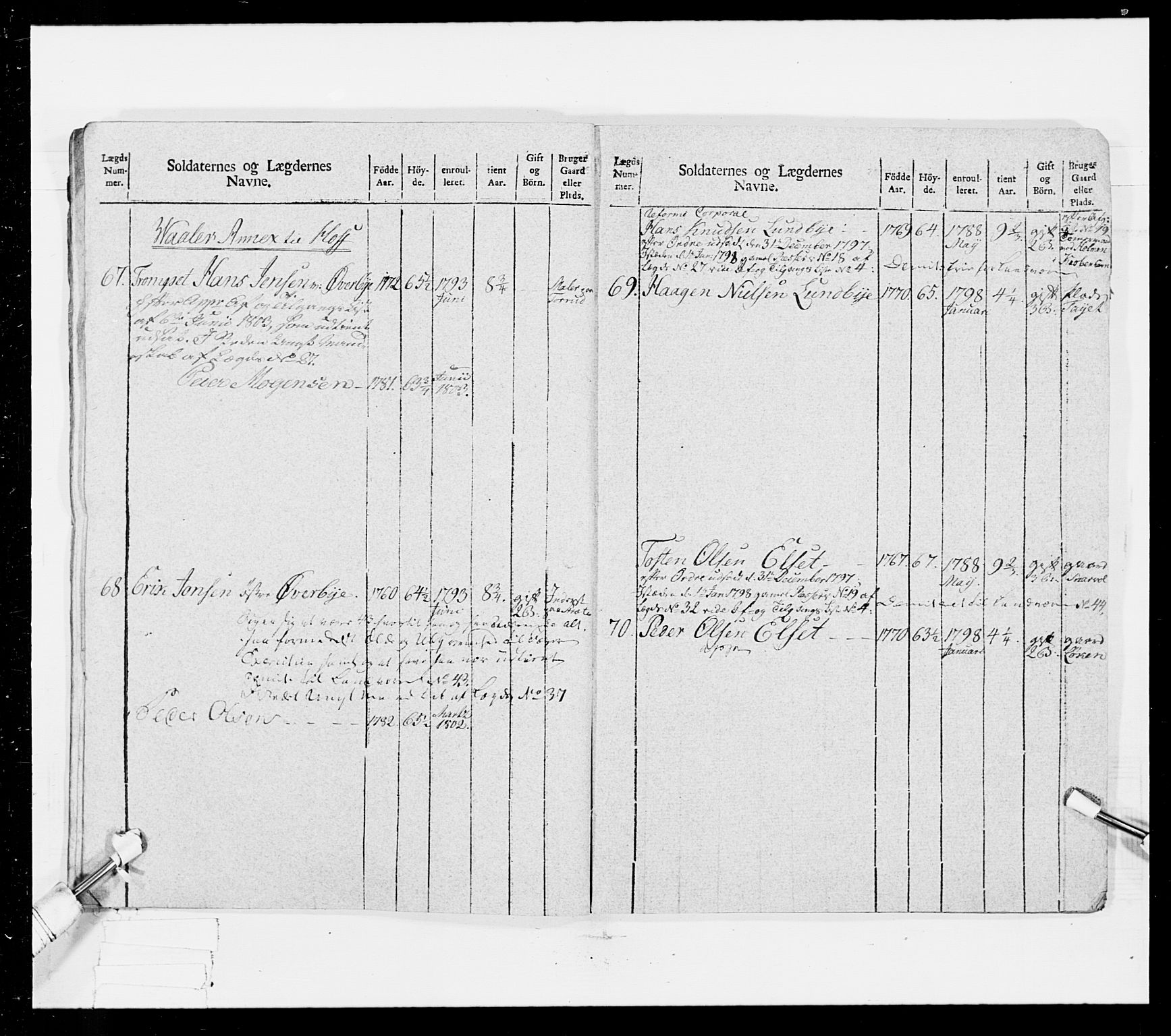 Generalitets- og kommissariatskollegiet, Det kongelige norske kommissariatskollegium, AV/RA-EA-5420/E/Eh/L0025: Skiløperkompaniene, 1766-1803, p. 361