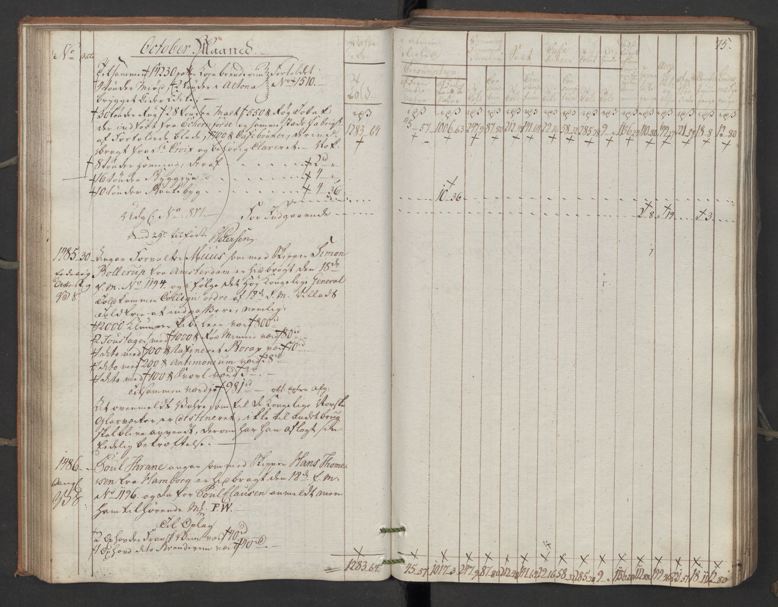 Generaltollkammeret, tollregnskaper, AV/RA-EA-5490/R06/L0195/0001: Tollregnskaper Kristiania / Inngående kontinuasjonstollbok, 1794, p. 74b-75a
