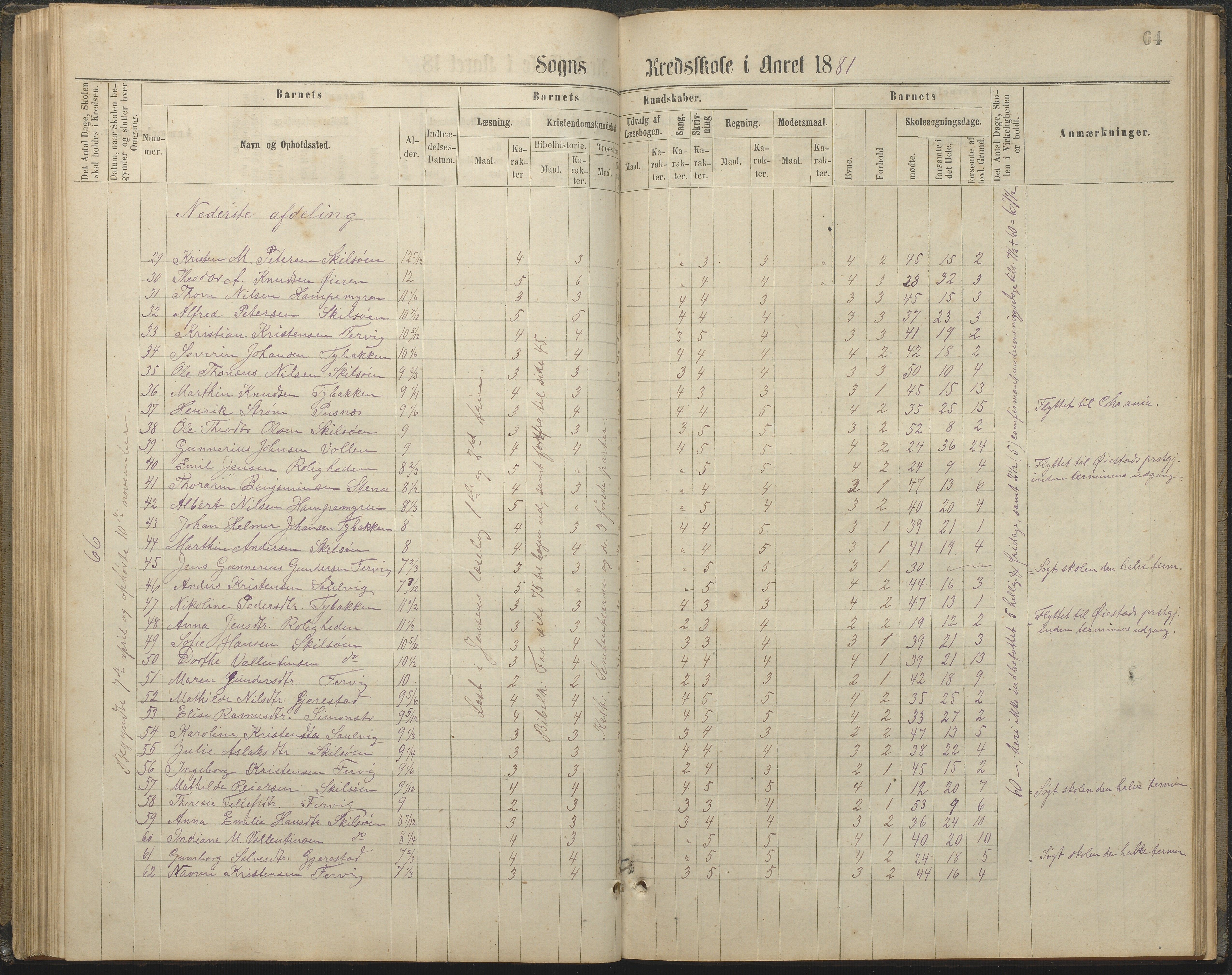 Tromøy kommune frem til 1971, AAKS/KA0921-PK/04/L0032: Færvik (Roligheden) - Karakterprotokoll, 1864-1889, p. 64