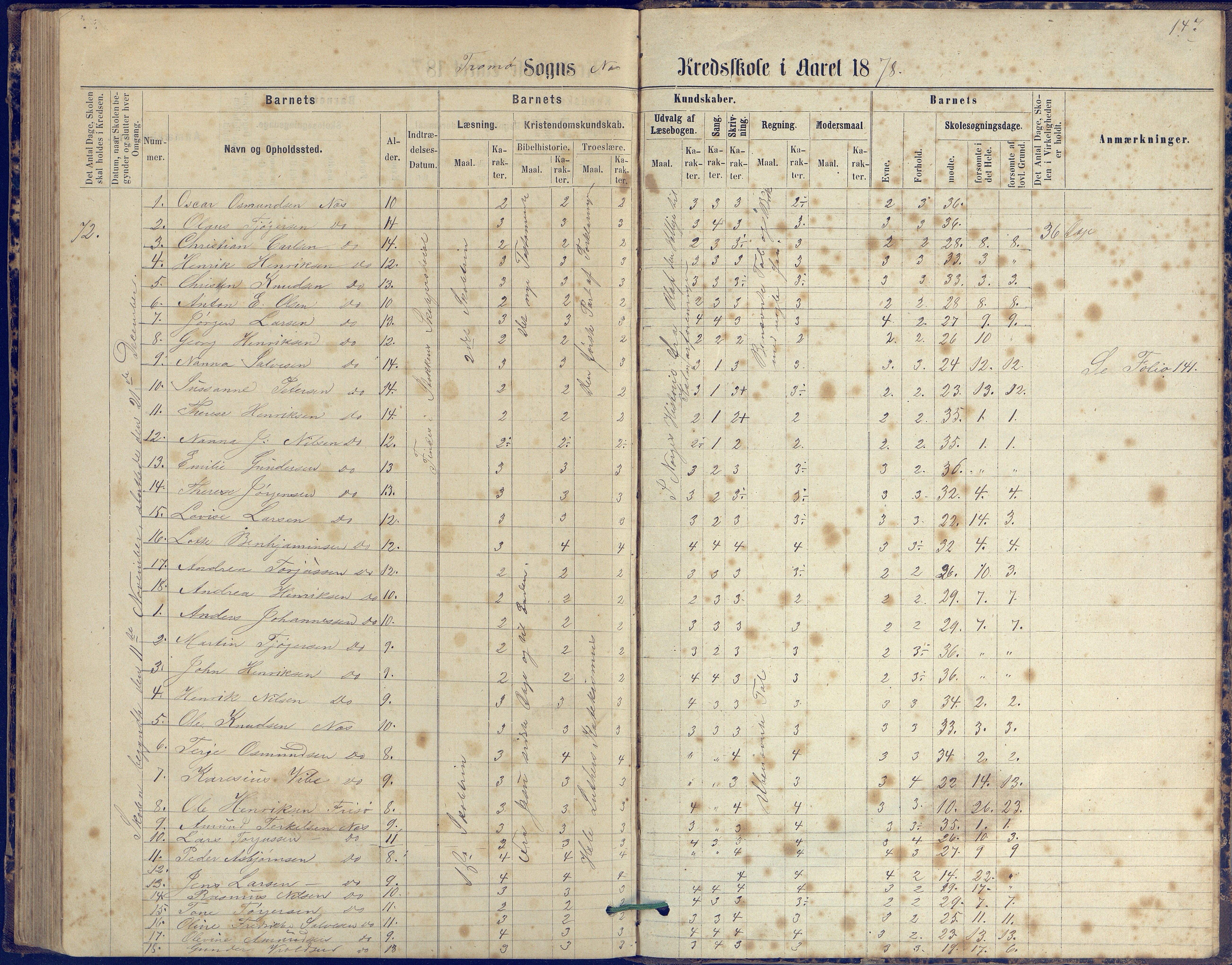 Tromøy kommune frem til 1971, AAKS/KA0921-PK/04/L0042: Merdø - Karakterprotokoll (også Nes skole, Stokken, til 1891), 1875-1910, p. 147