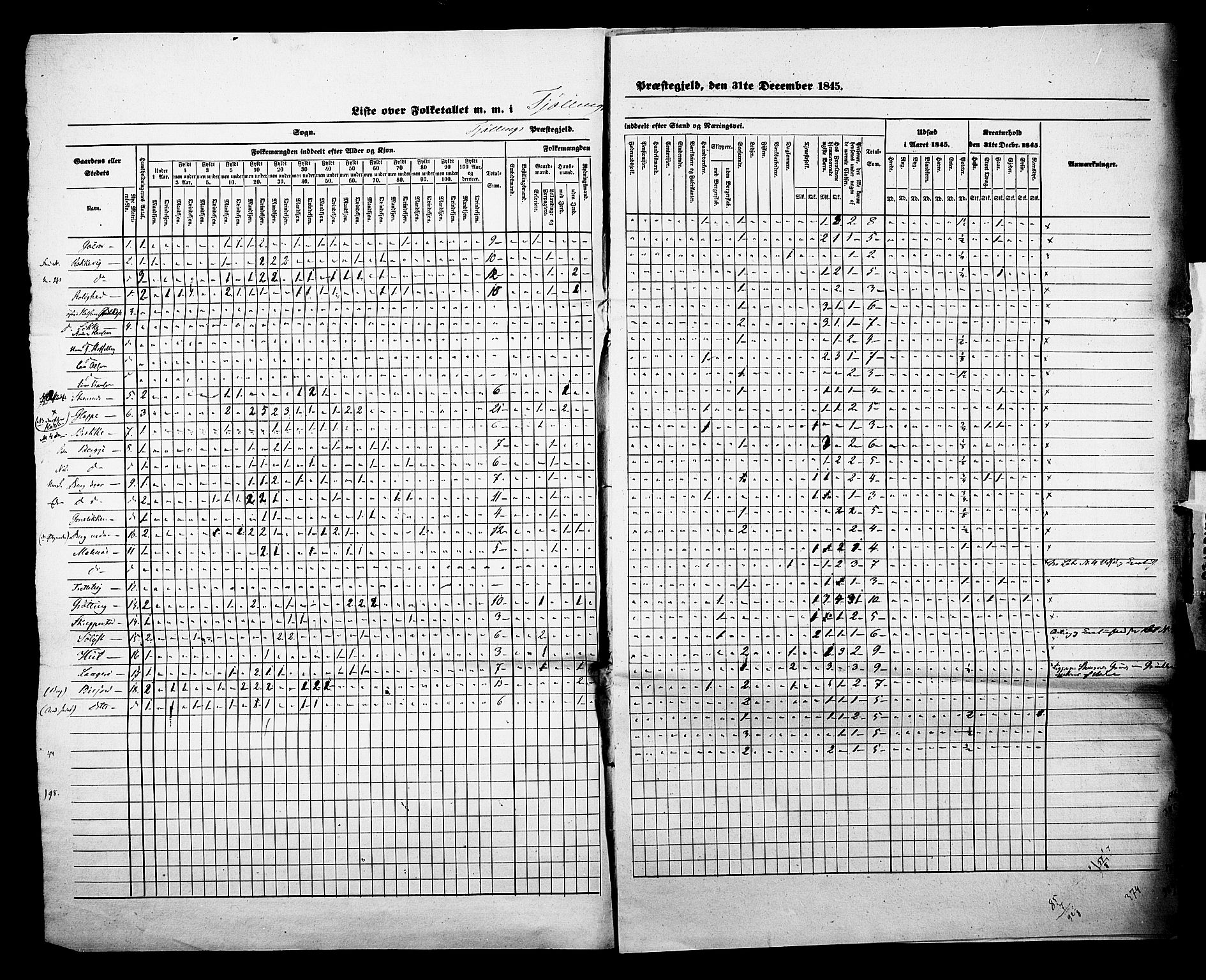 , Census 1845 for Tjølling, 1845, p. 2