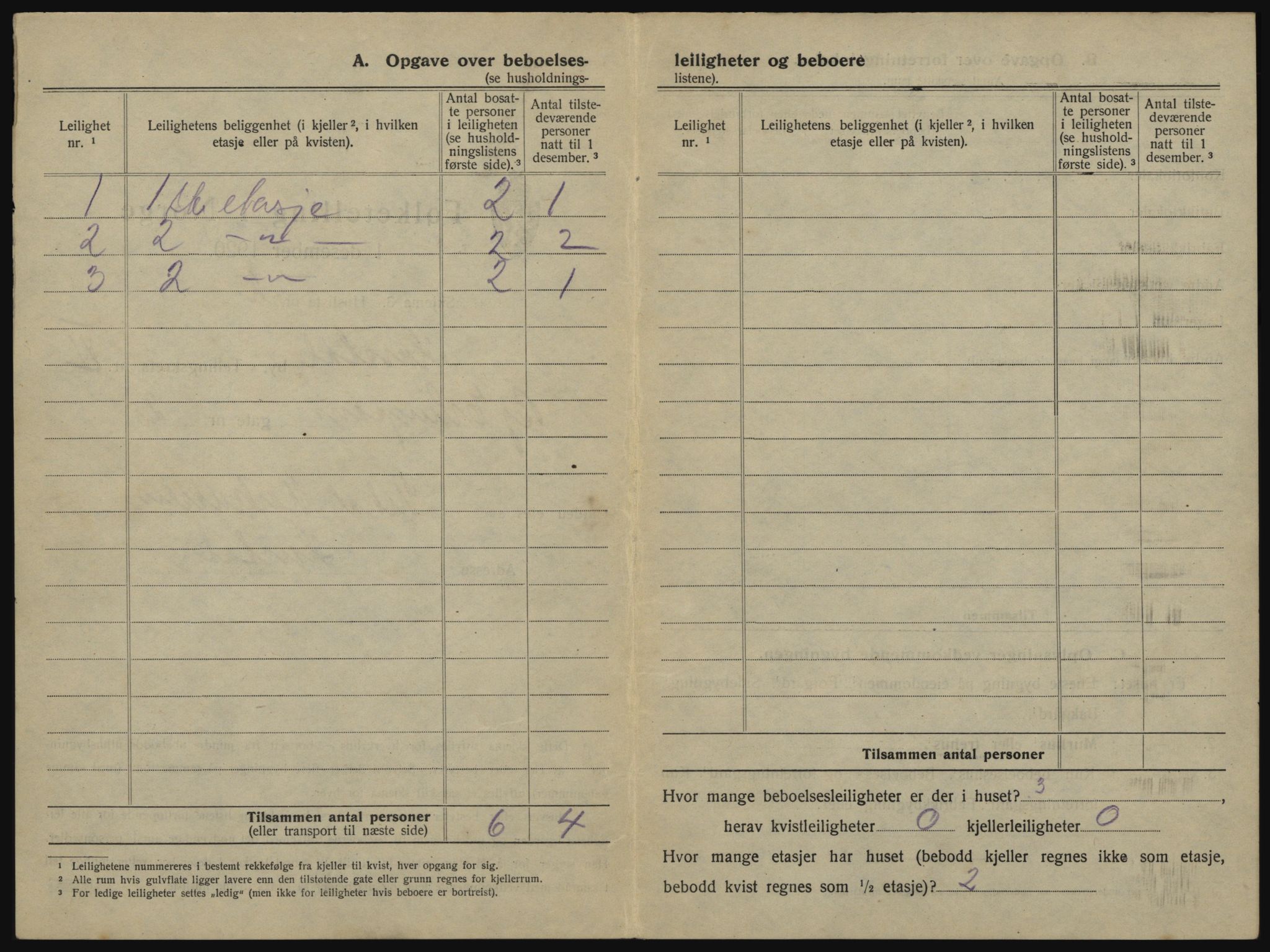 SATØ, 1920 census for Harstad, 1920, p. 622