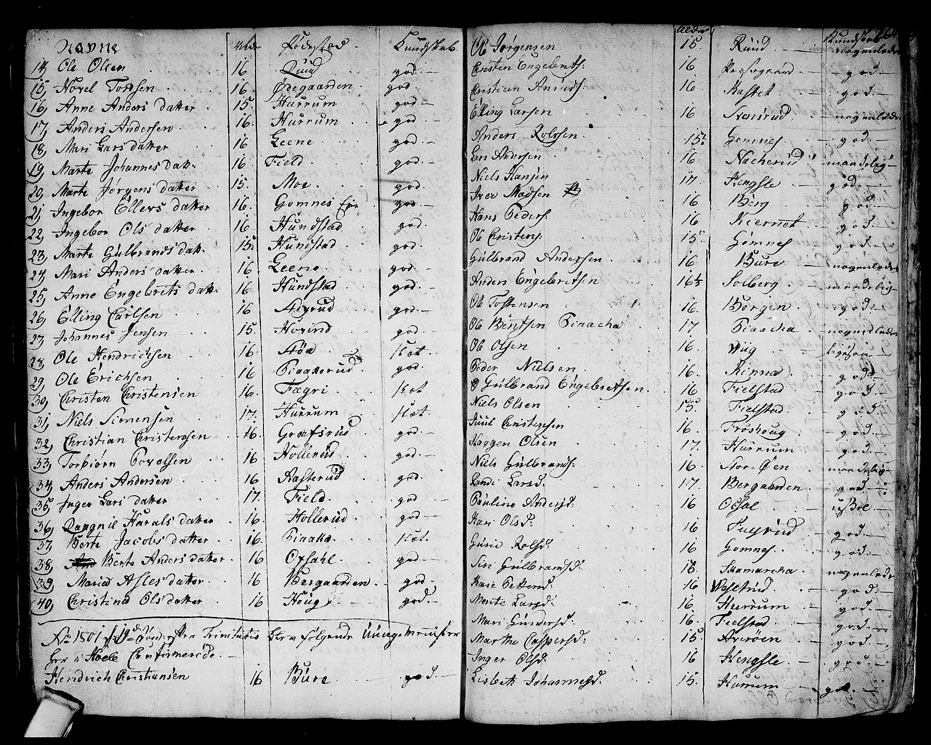 Hole kirkebøker, SAKO/A-228/F/Fa/L0002: Parish register (official) no. I 2, 1766-1814, p. 264