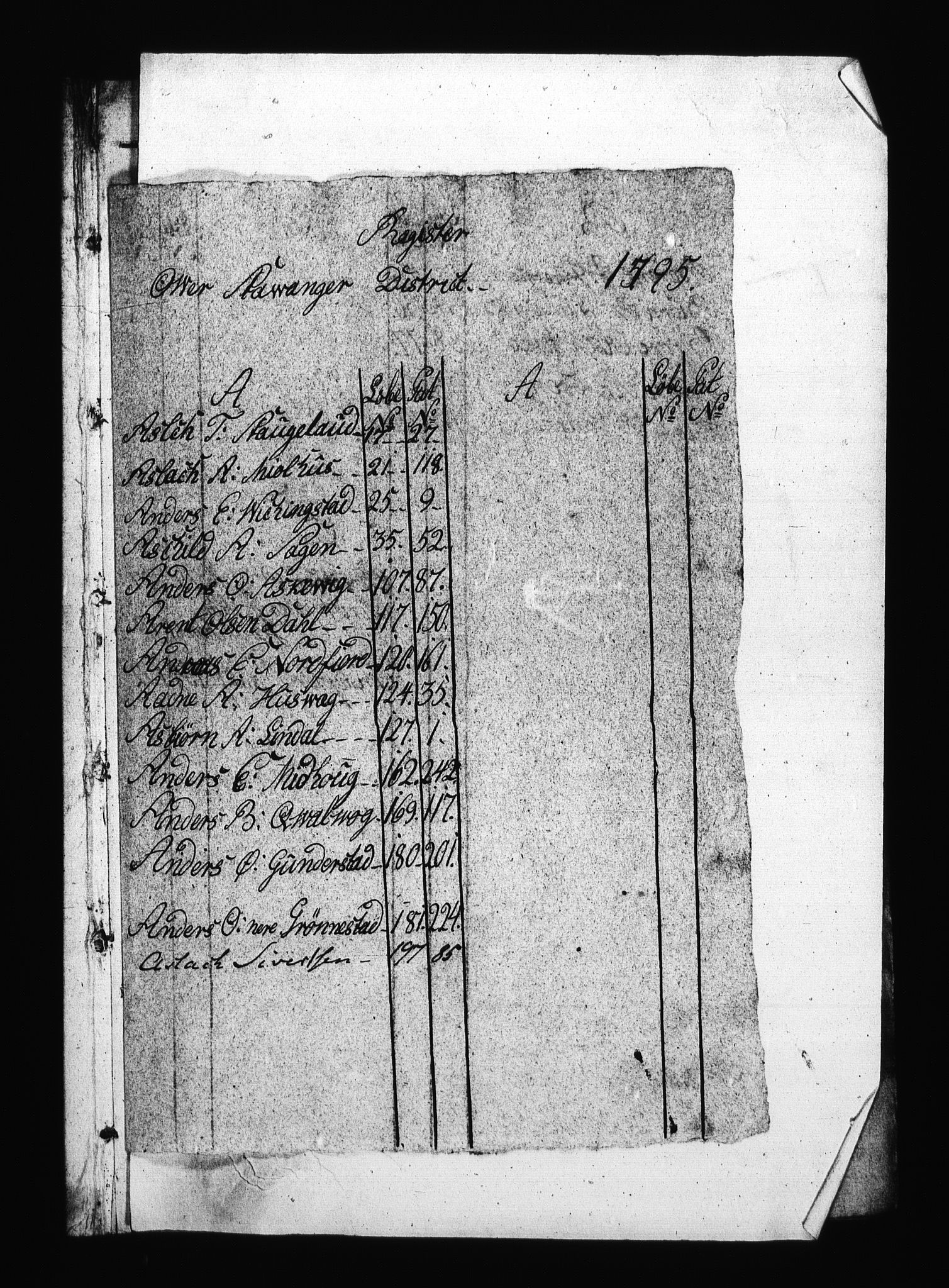 Sjøetaten, AV/RA-EA-3110/F/L0268: Stavanger distrikt, bind 1, 1795