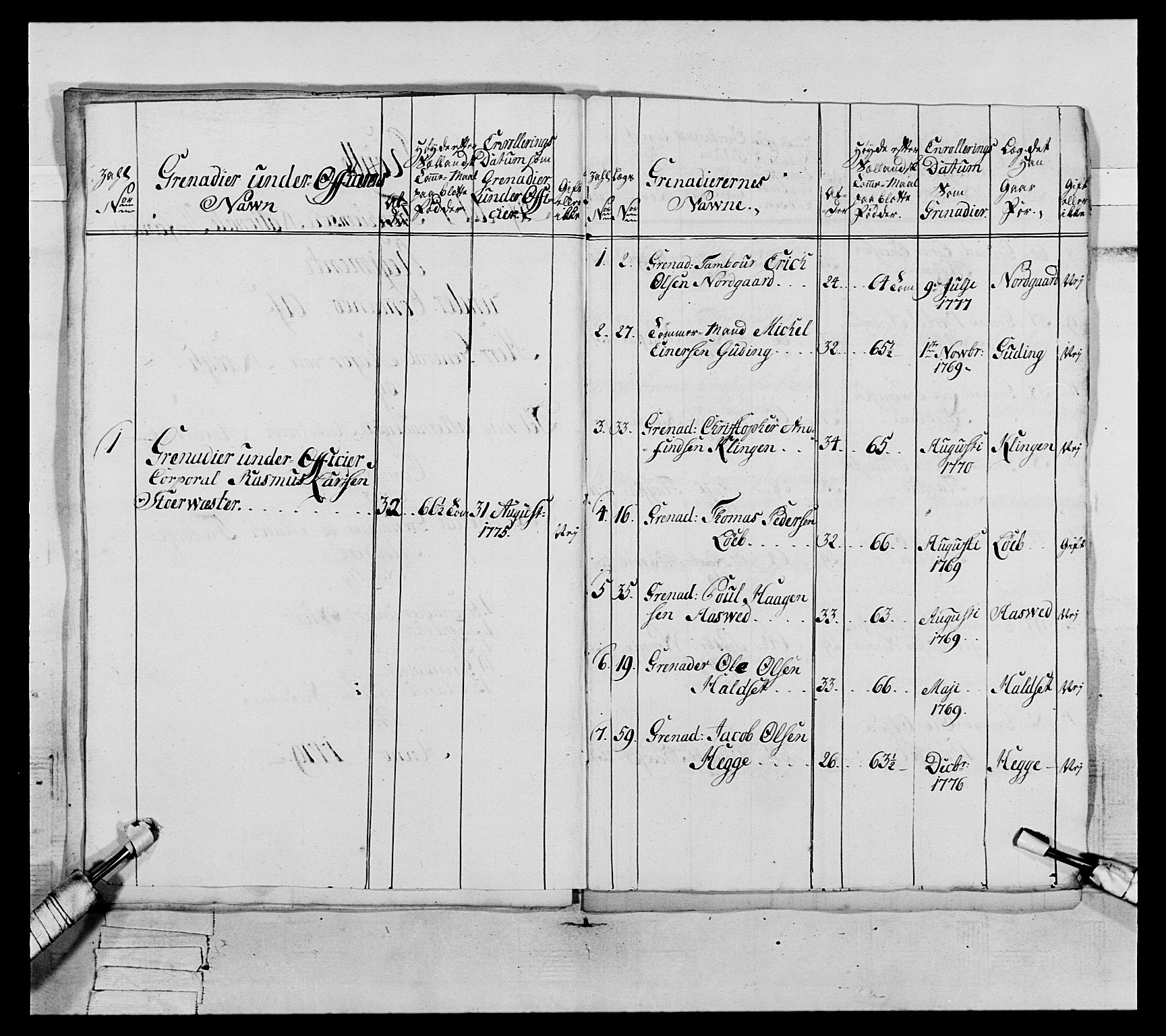 Generalitets- og kommissariatskollegiet, Det kongelige norske kommissariatskollegium, AV/RA-EA-5420/E/Eh/L0073: 1. Trondheimske nasjonale infanteriregiment, 1774-1779, p. 327