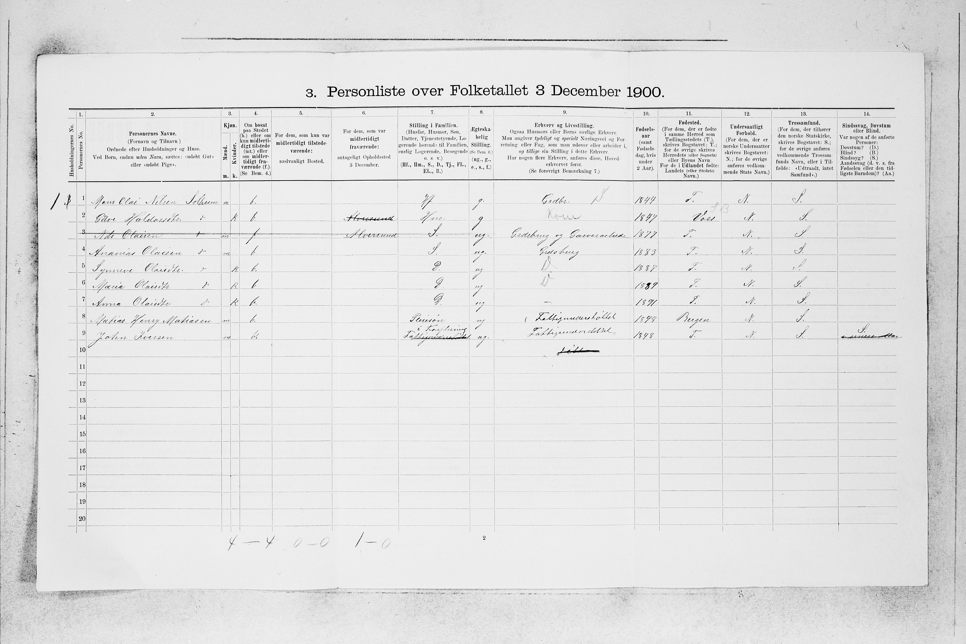 SAB, 1900 census for Manger, 1900, p. 130