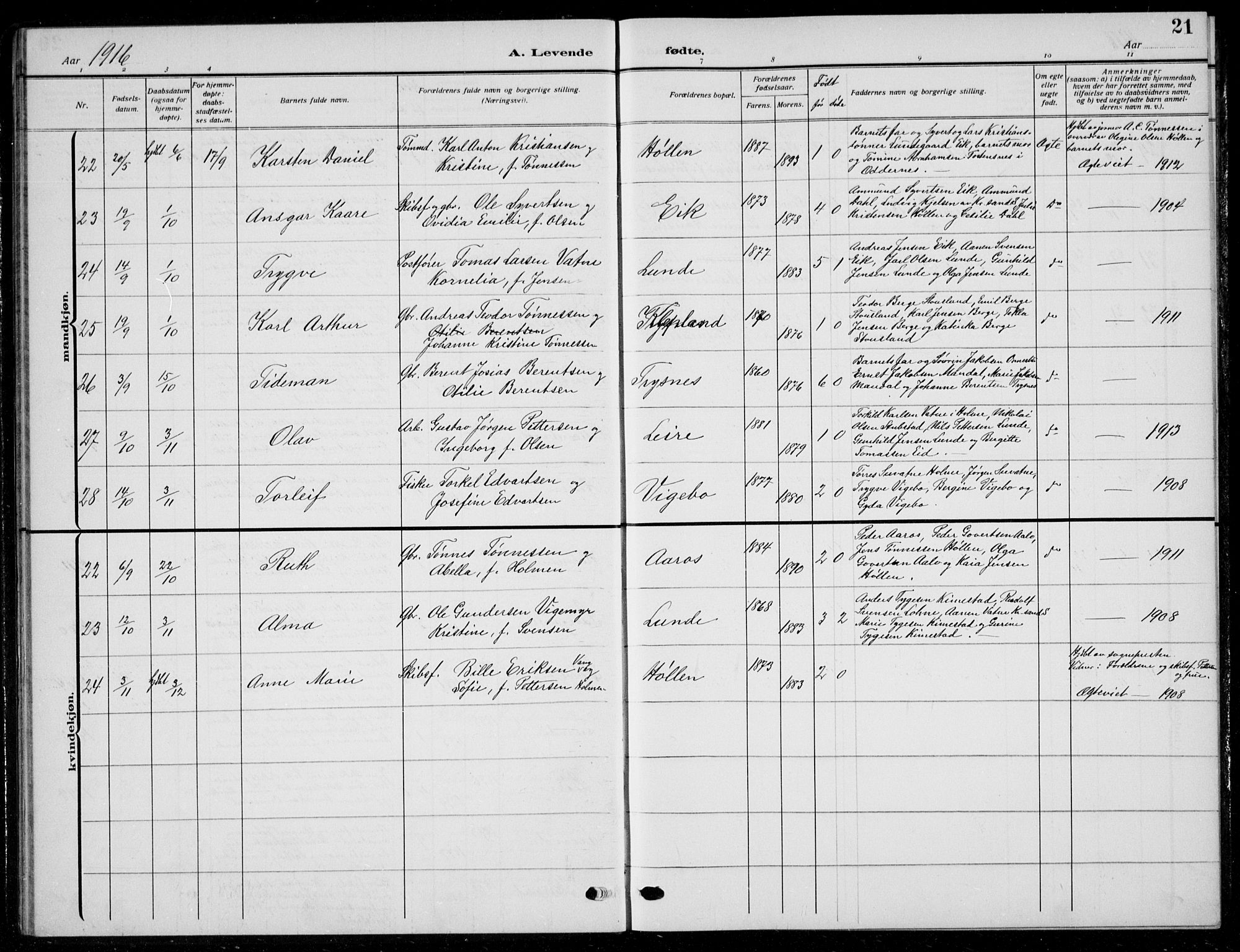 Søgne sokneprestkontor, AV/SAK-1111-0037/F/Fb/Fbb/L0007: Parish register (copy) no. B 7, 1912-1931, p. 21