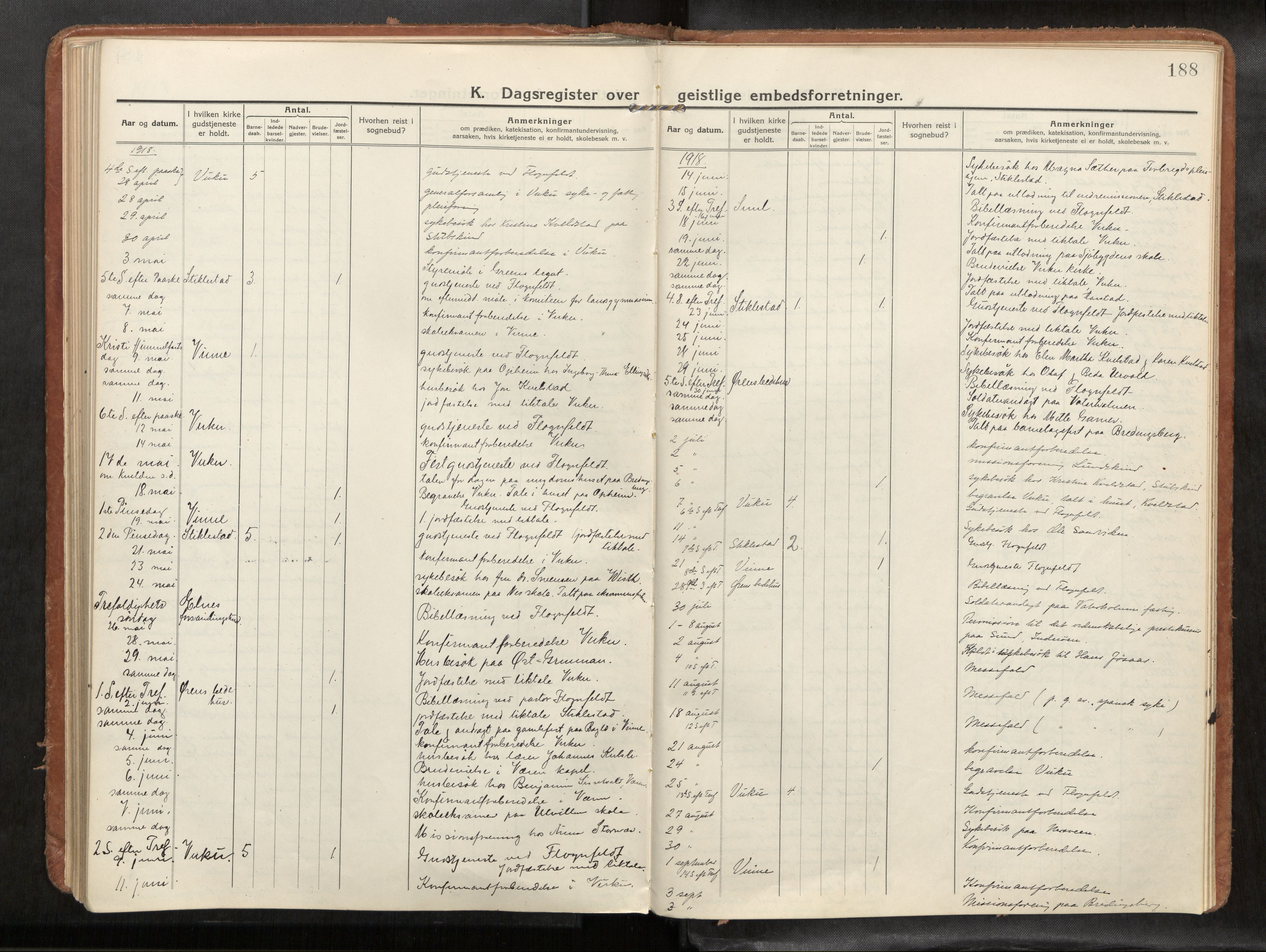 Verdal sokneprestkontor, SAT/A-1156/2/H/Haa/L0004: Parish register (official) no. 4, 1916-1928, p. 188
