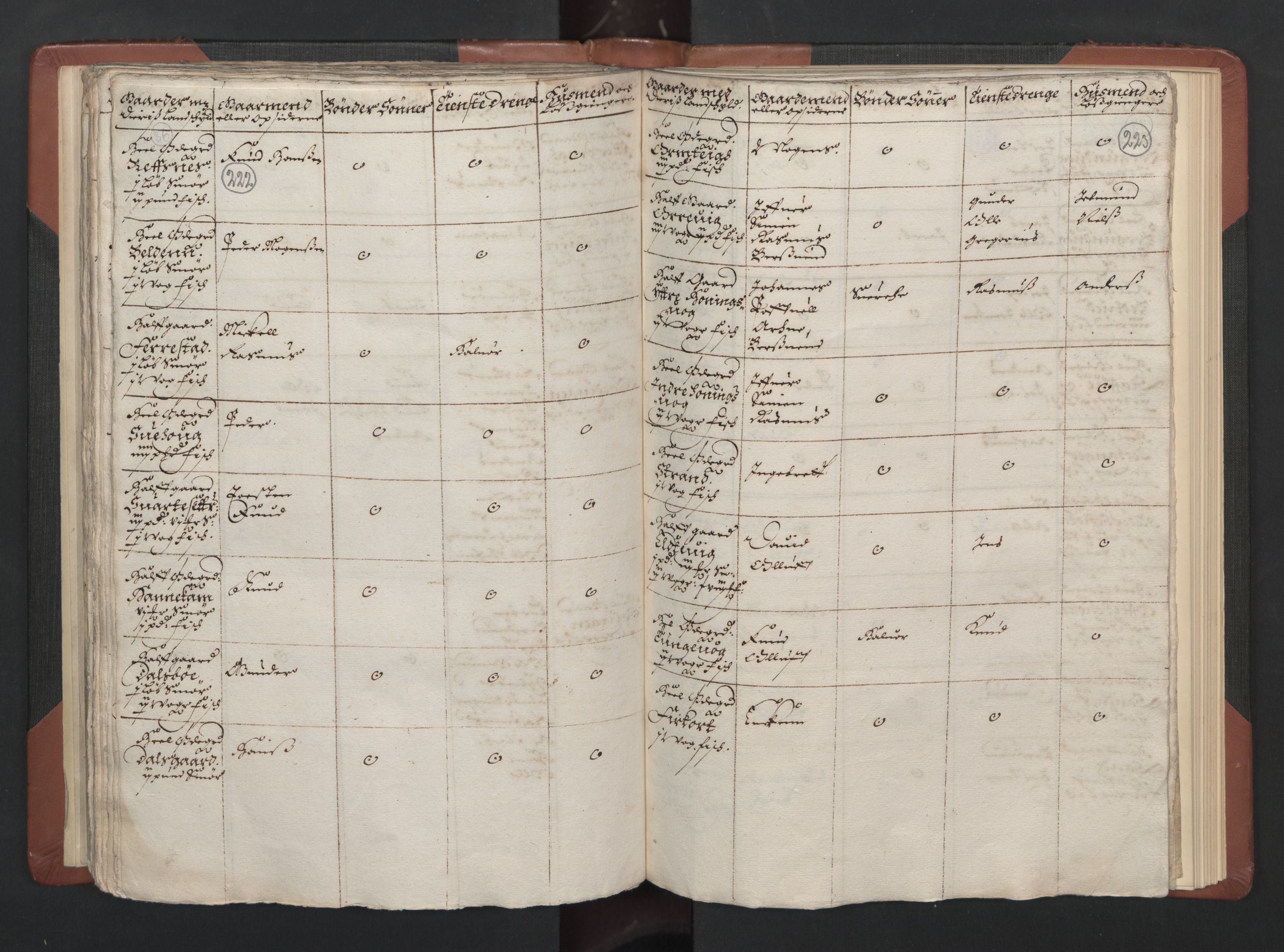 RA, Bailiff's Census 1664-1666, no. 15: Nordfjord fogderi and Sunnfjord fogderi, 1664, p. 222-223