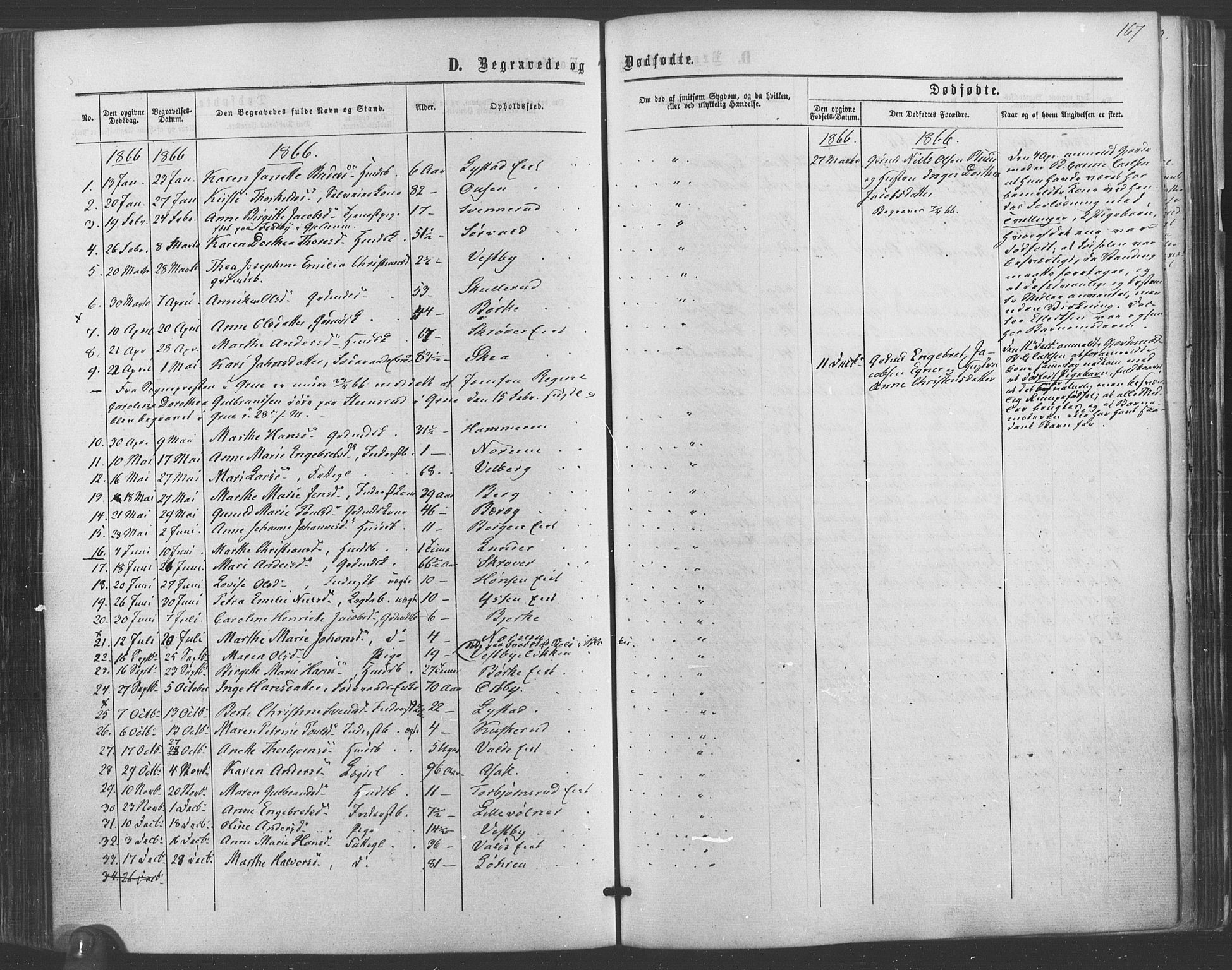 Sørum prestekontor Kirkebøker, SAO/A-10303/F/Fa/L0006: Parish register (official) no. I 6, 1864-1877, p. 167