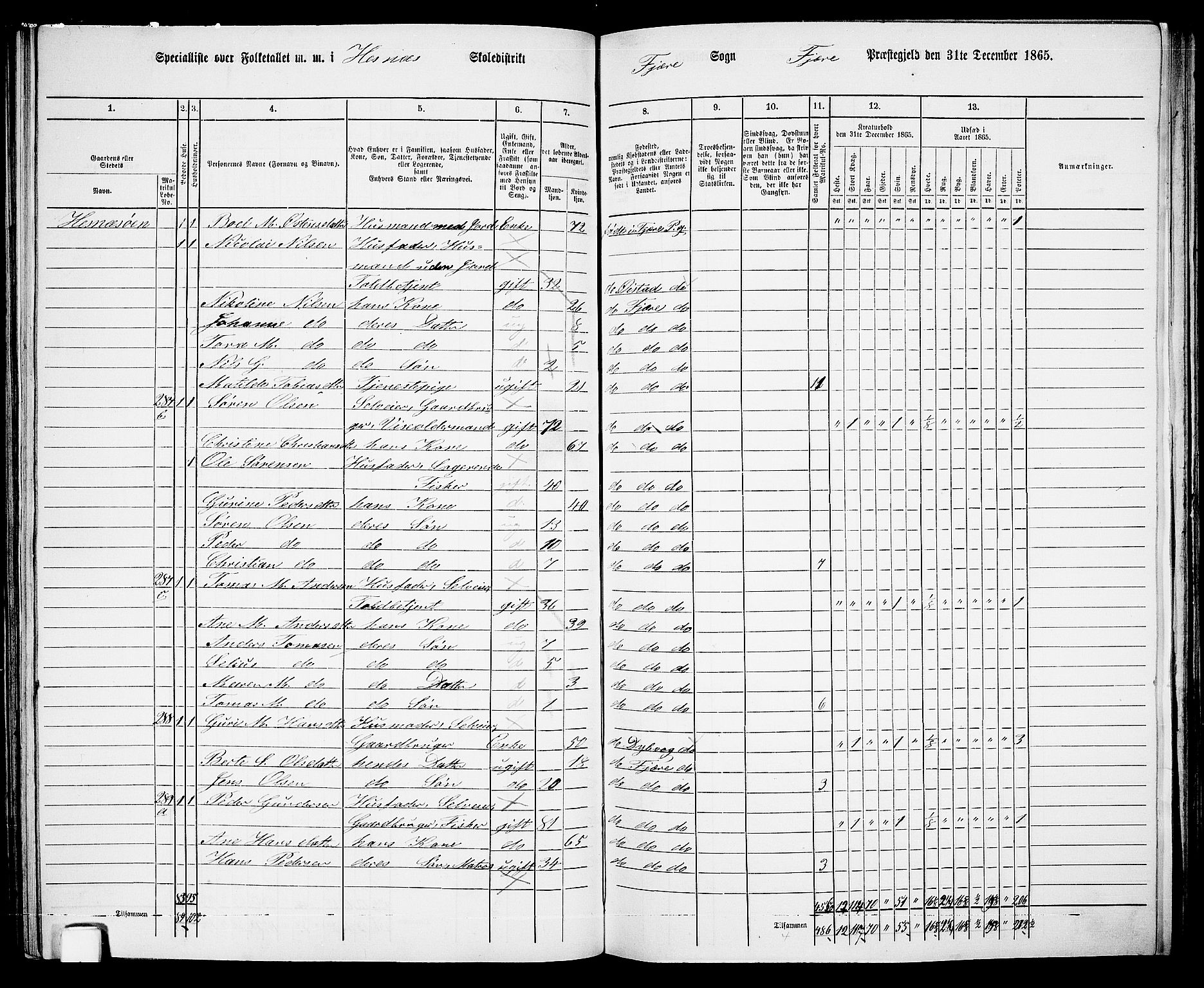 RA, 1865 census for Fjære/Fjære, 1865, p. 101