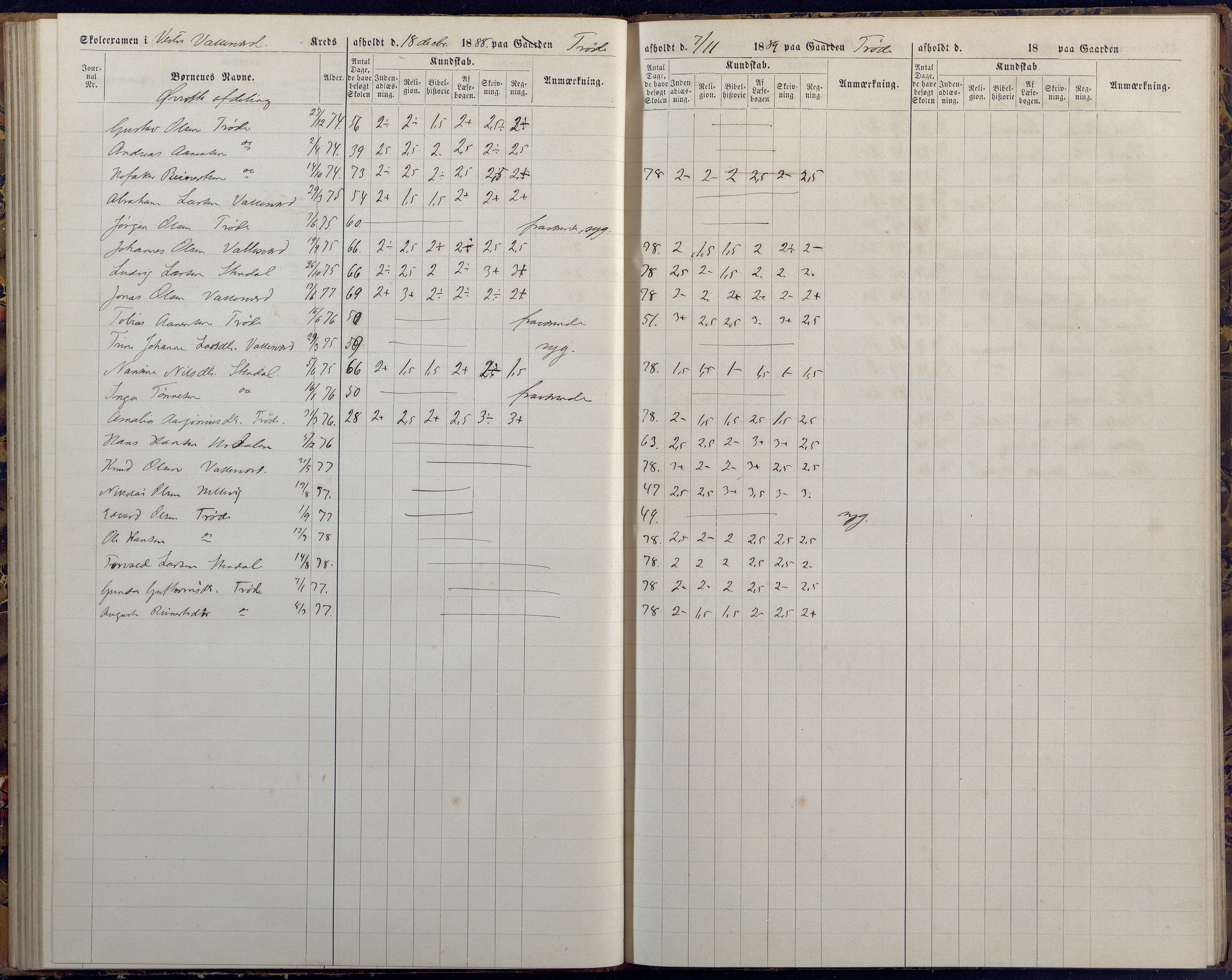 Høvåg kommune, AAKS/KA0927-PK/1/05/L0394: Eksamensprotokoll/alle skoledistrikt, 1882-1889