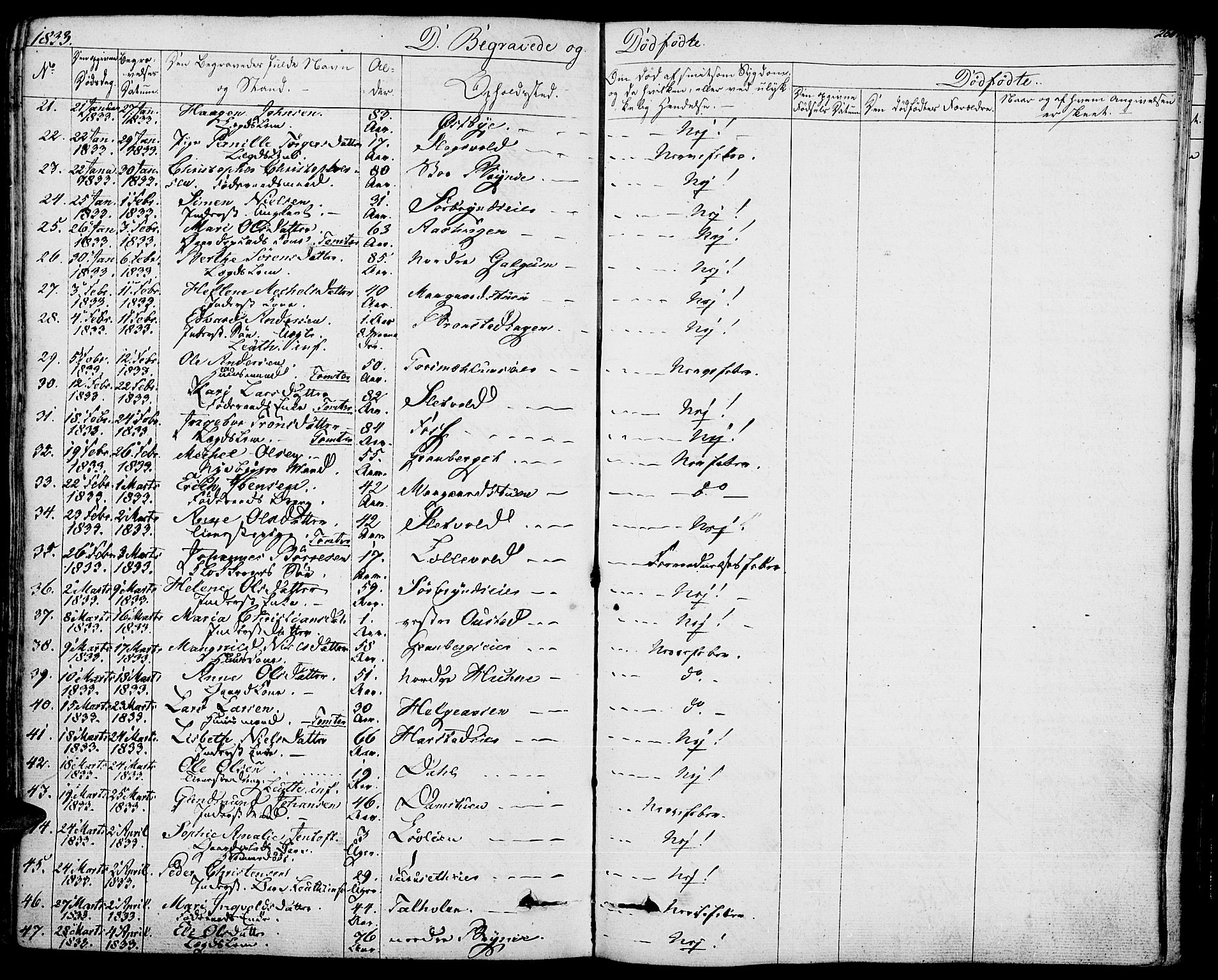 Romedal prestekontor, SAH/PREST-004/K/L0003: Parish register (official) no. 3, 1829-1846, p. 266