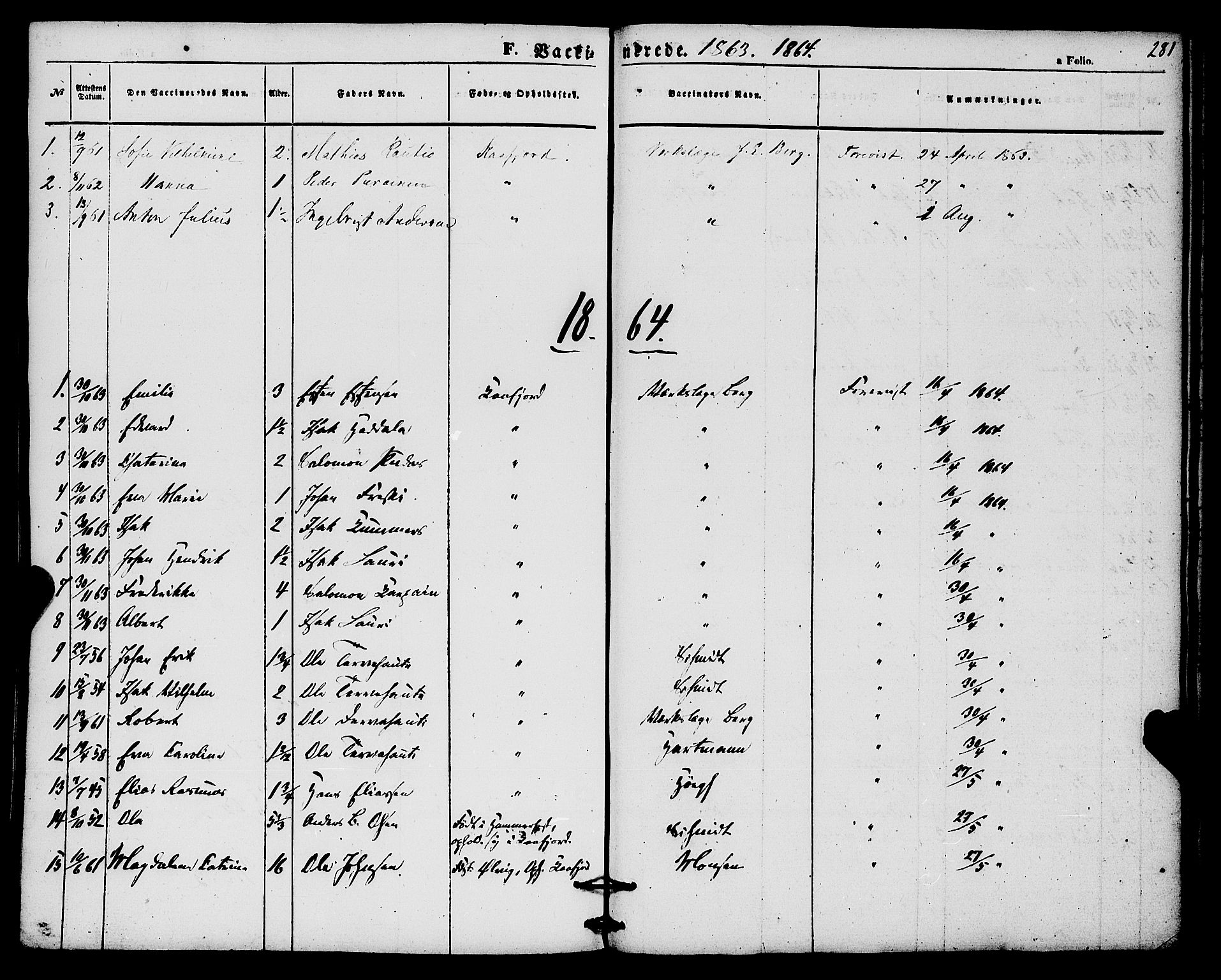 Alta sokneprestkontor, SATØ/S-1338/H/Ha/L0004.kirke: Parish register (official) no. 4, 1858-1880, p. 281