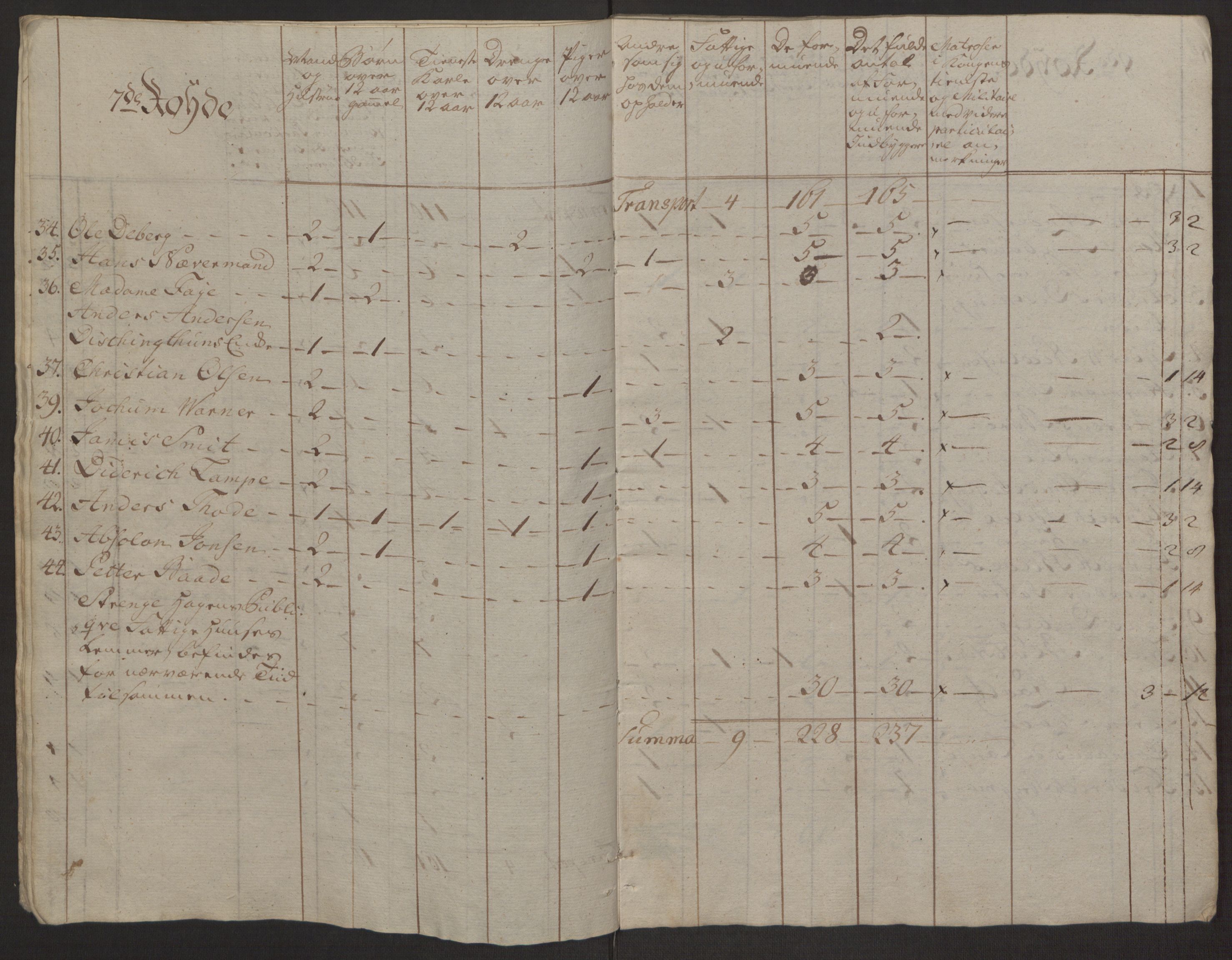 Rentekammeret inntil 1814, Reviderte regnskaper, Byregnskaper, AV/RA-EA-4066/R/Rp/L0365/0001: [P20] Kontribusjonsregnskap / Ekstraskatt, 1762, p. 61