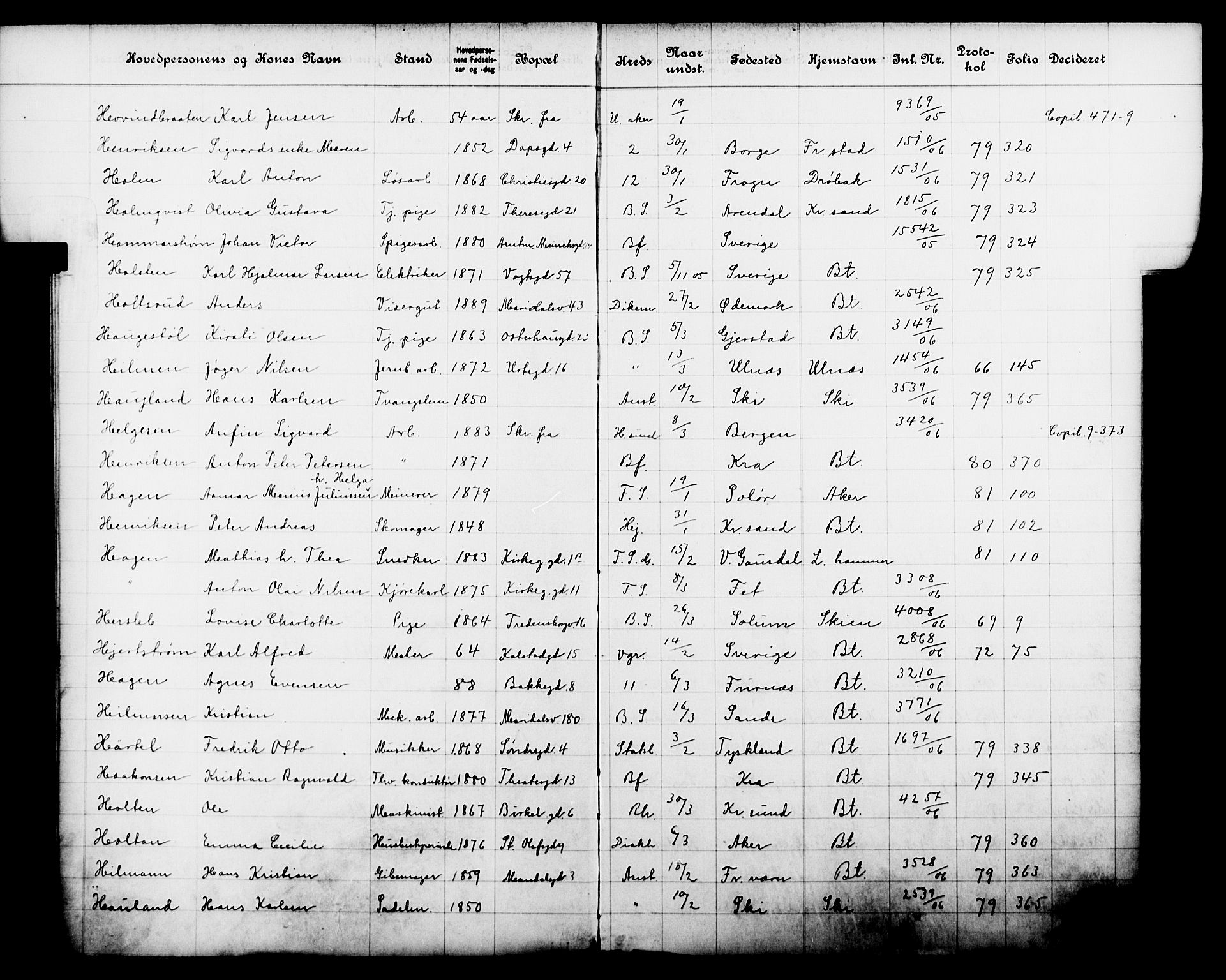 Fattigvesenet, OBA/A-20045/Fb/L0025: Hjemstavnsregister, 1906, p. 55