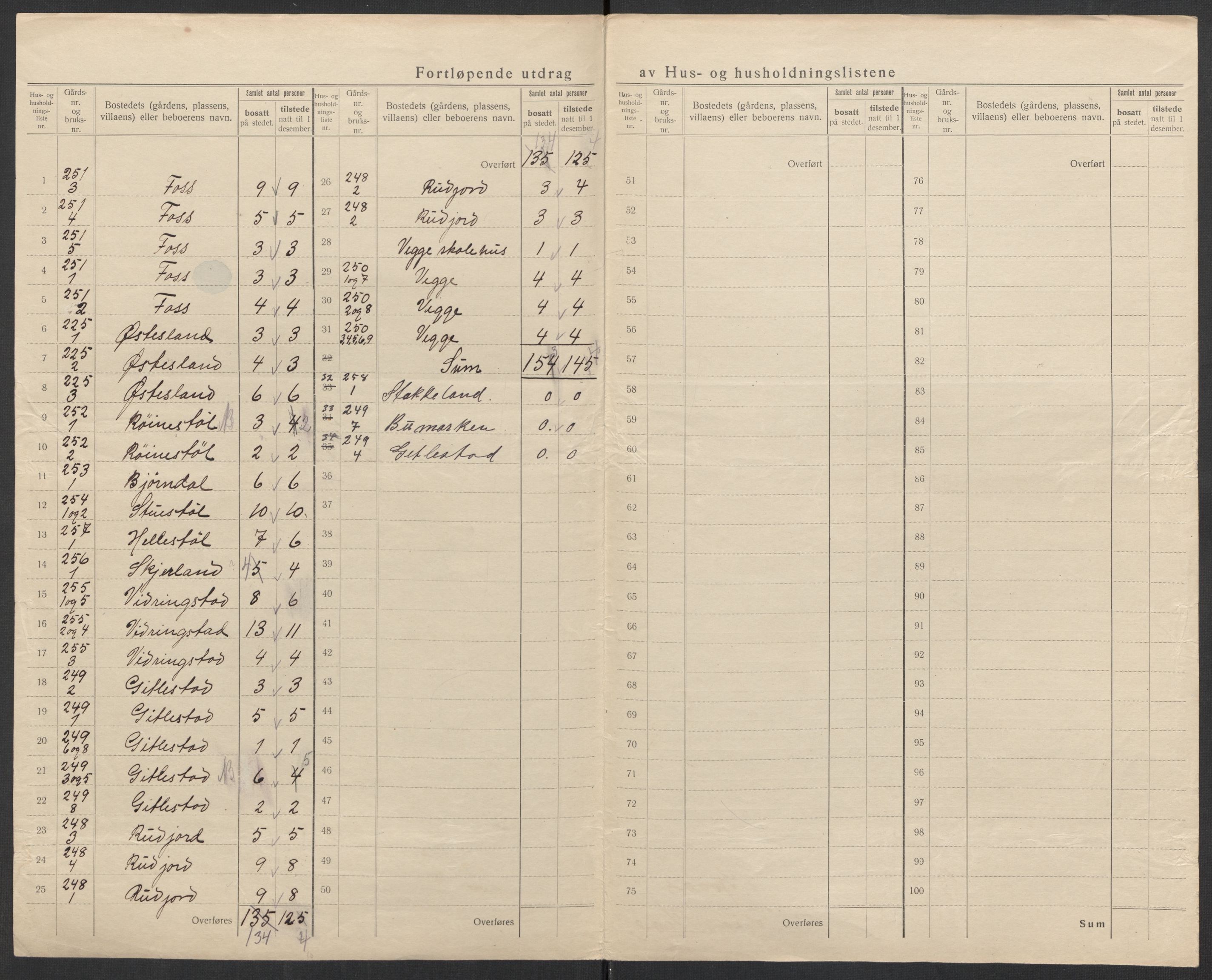 SAK, 1920 census for Kvås, 1920, p. 11