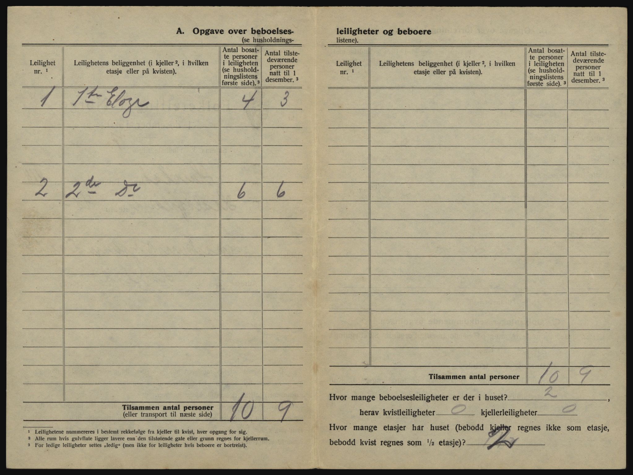 SATØ, 1920 census for Harstad, 1920, p. 778