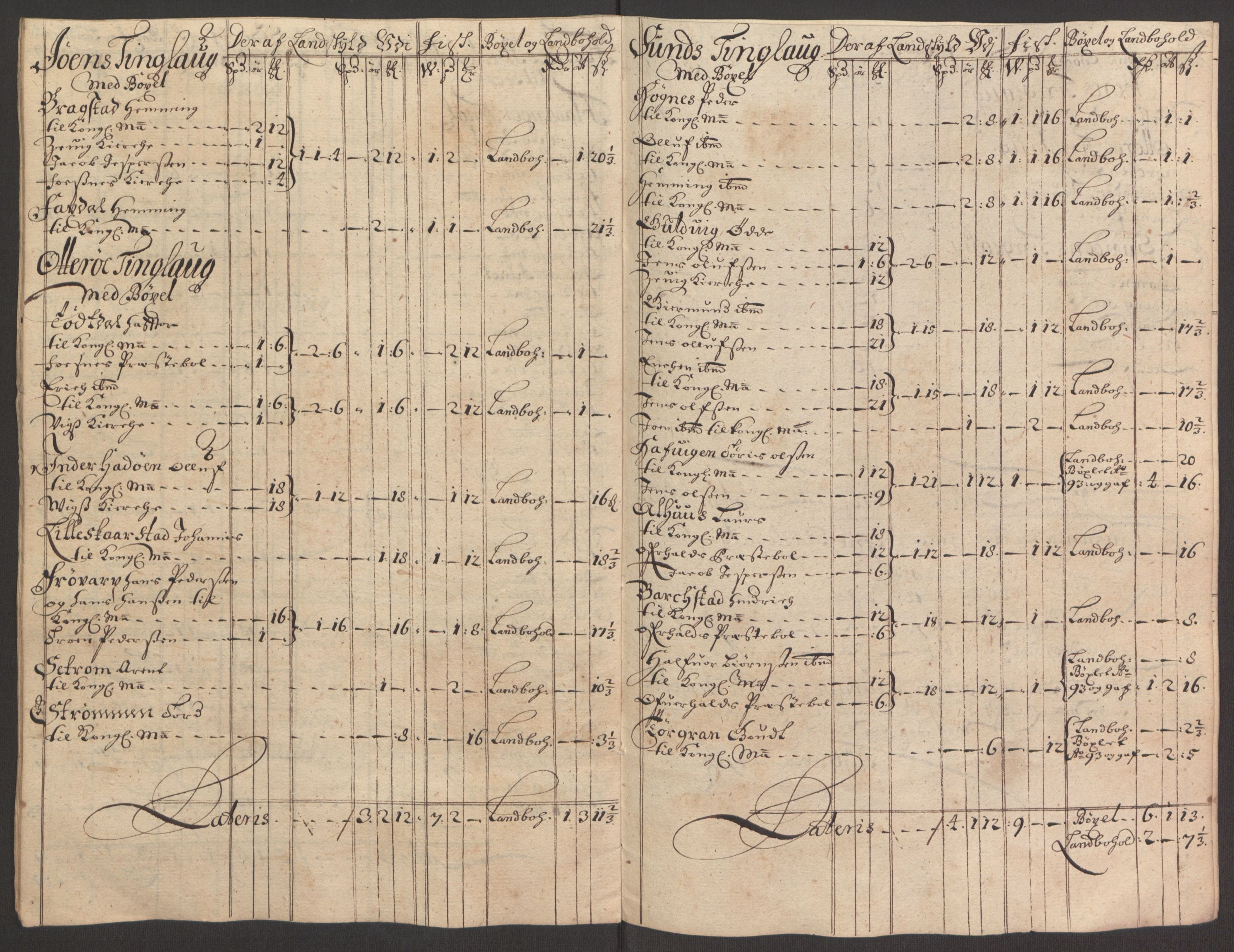 Rentekammeret inntil 1814, Reviderte regnskaper, Fogderegnskap, RA/EA-4092/R64/L4424: Fogderegnskap Namdal, 1692-1695, p. 293