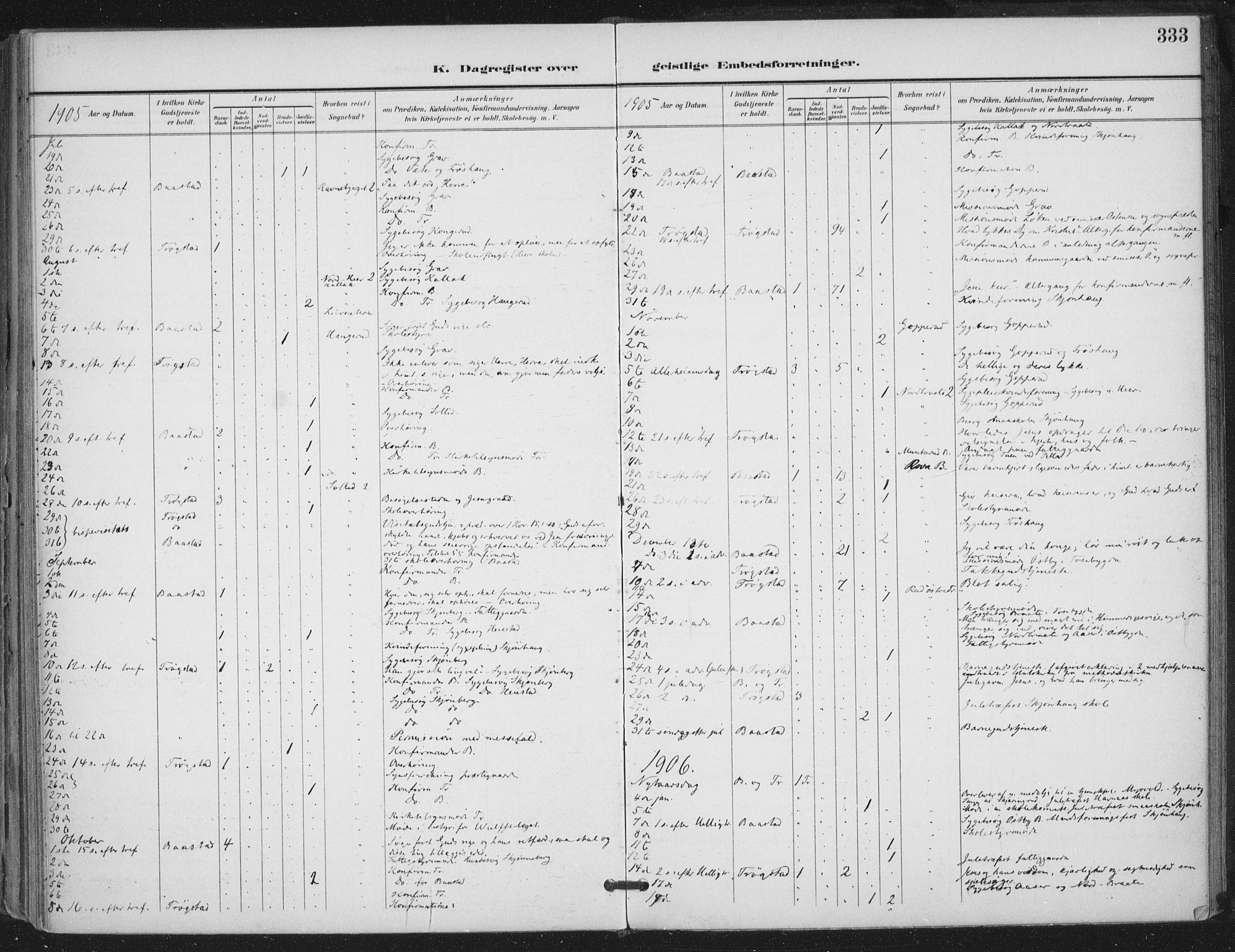 Trøgstad prestekontor Kirkebøker, SAO/A-10925/F/Fa/L0011: Parish register (official) no. I 11, 1899-1919, p. 333