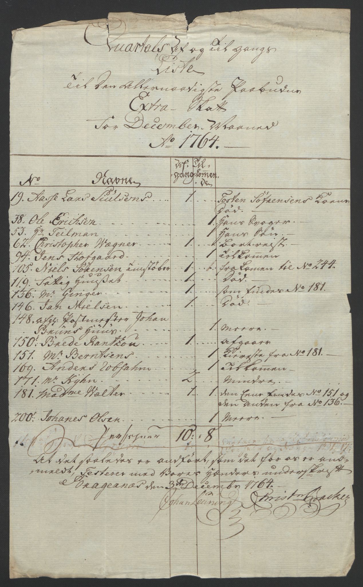 Rentekammeret inntil 1814, Reviderte regnskaper, Byregnskaper, AV/RA-EA-4066/R/Rf/L0119/0001: [F2] Kontribusjonsregnskap / Ekstraskatt, 1762-1767, p. 237