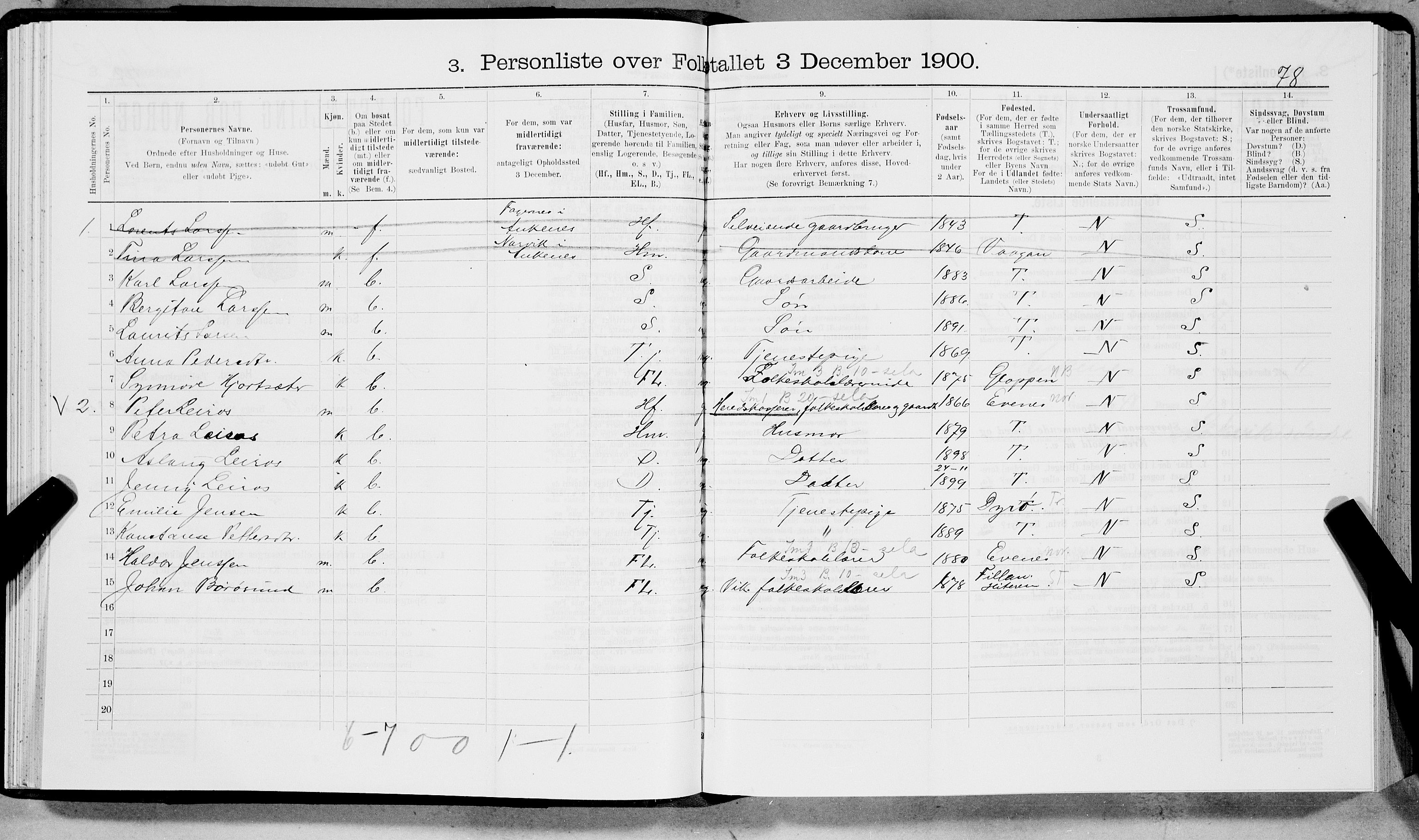 SAT, 1900 census for Ankenes, 1900, p. 1247