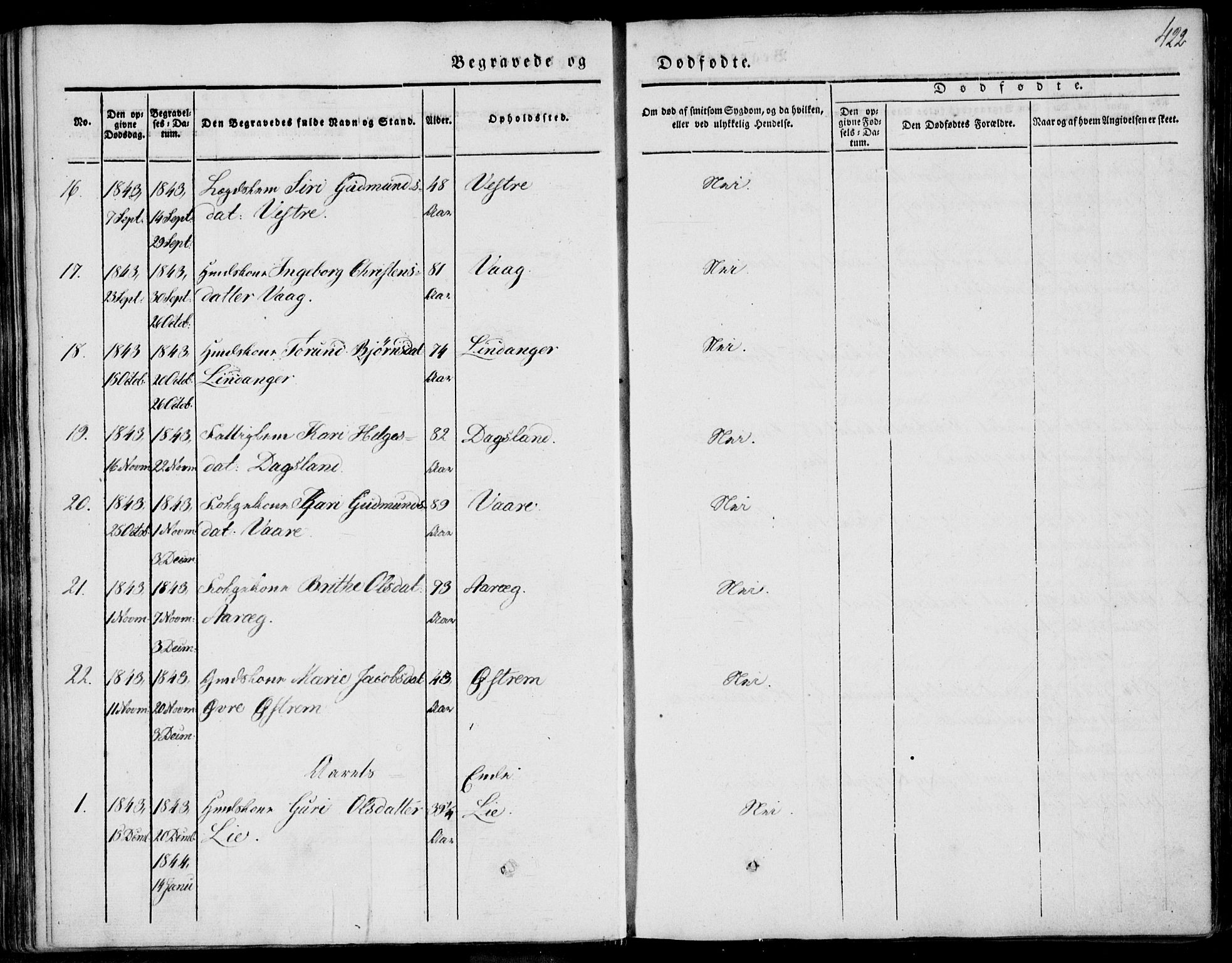 Skjold sokneprestkontor, SAST/A-101847/H/Ha/Haa/L0006: Parish register (official) no. A 6.2, 1835-1858, p. 422