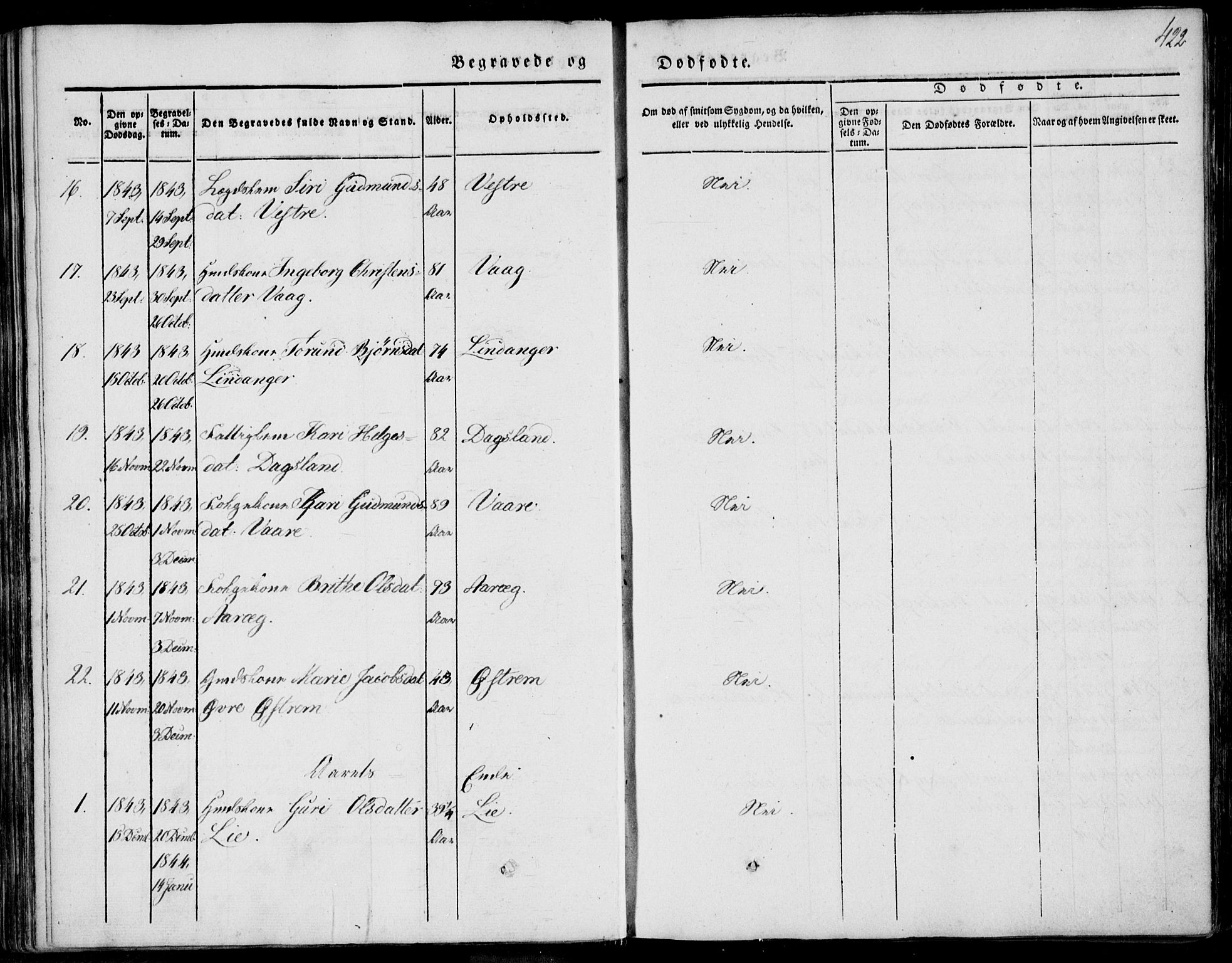 Skjold sokneprestkontor, AV/SAST-A-101847/H/Ha/Haa/L0006: Parish register (official) no. A 6.2, 1835-1858, p. 422