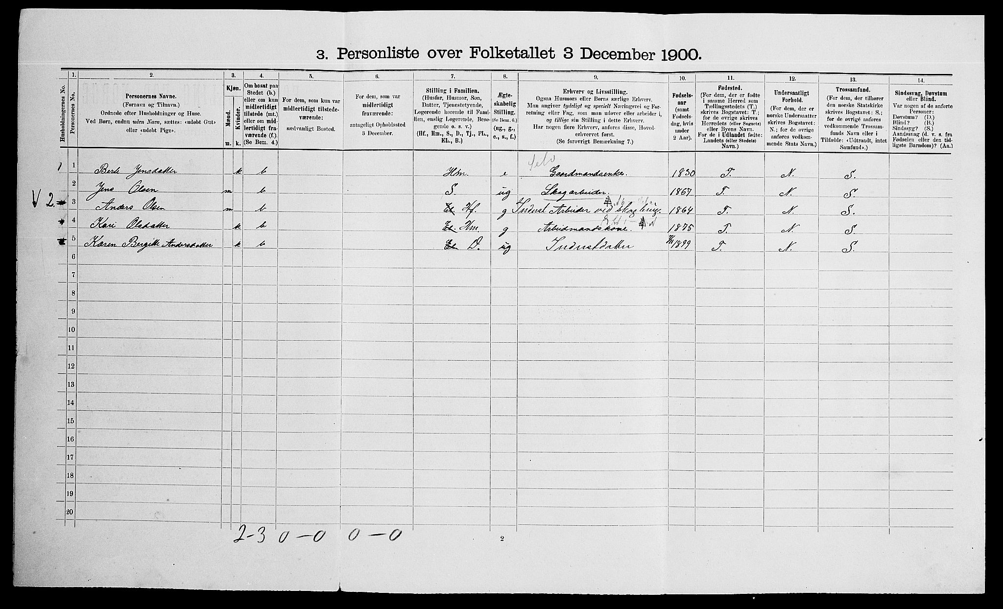 SAK, 1900 census for Gjerstad, 1900, p. 784