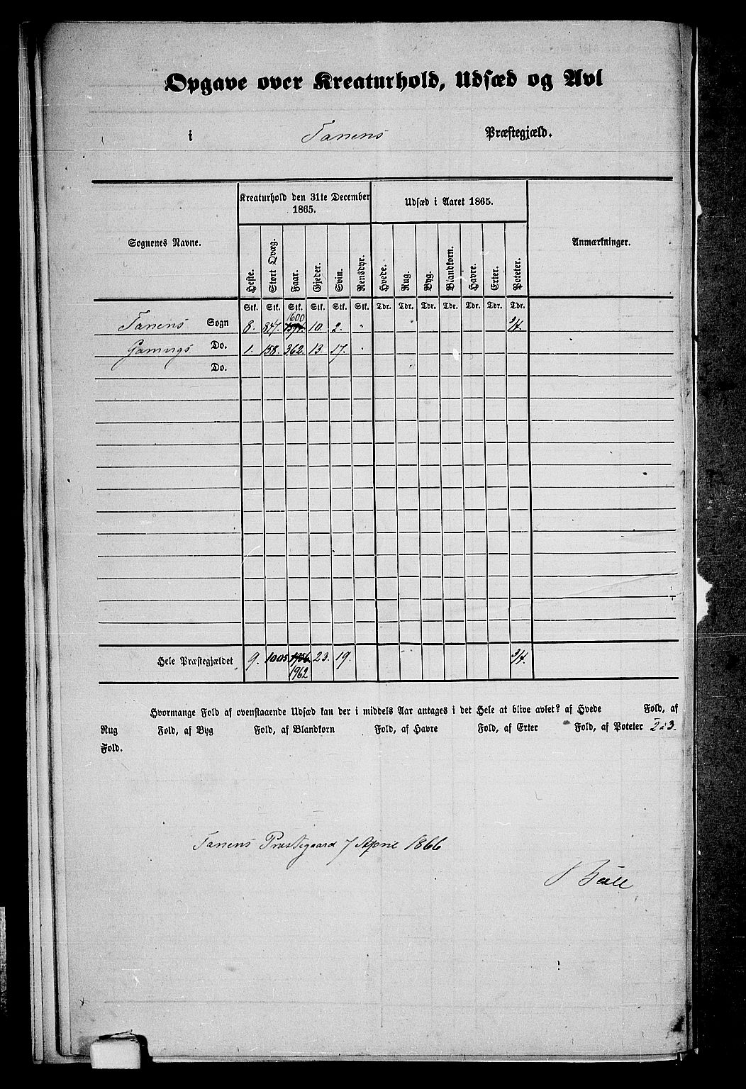 RA, 1865 census for Tana, 1865, p. 11