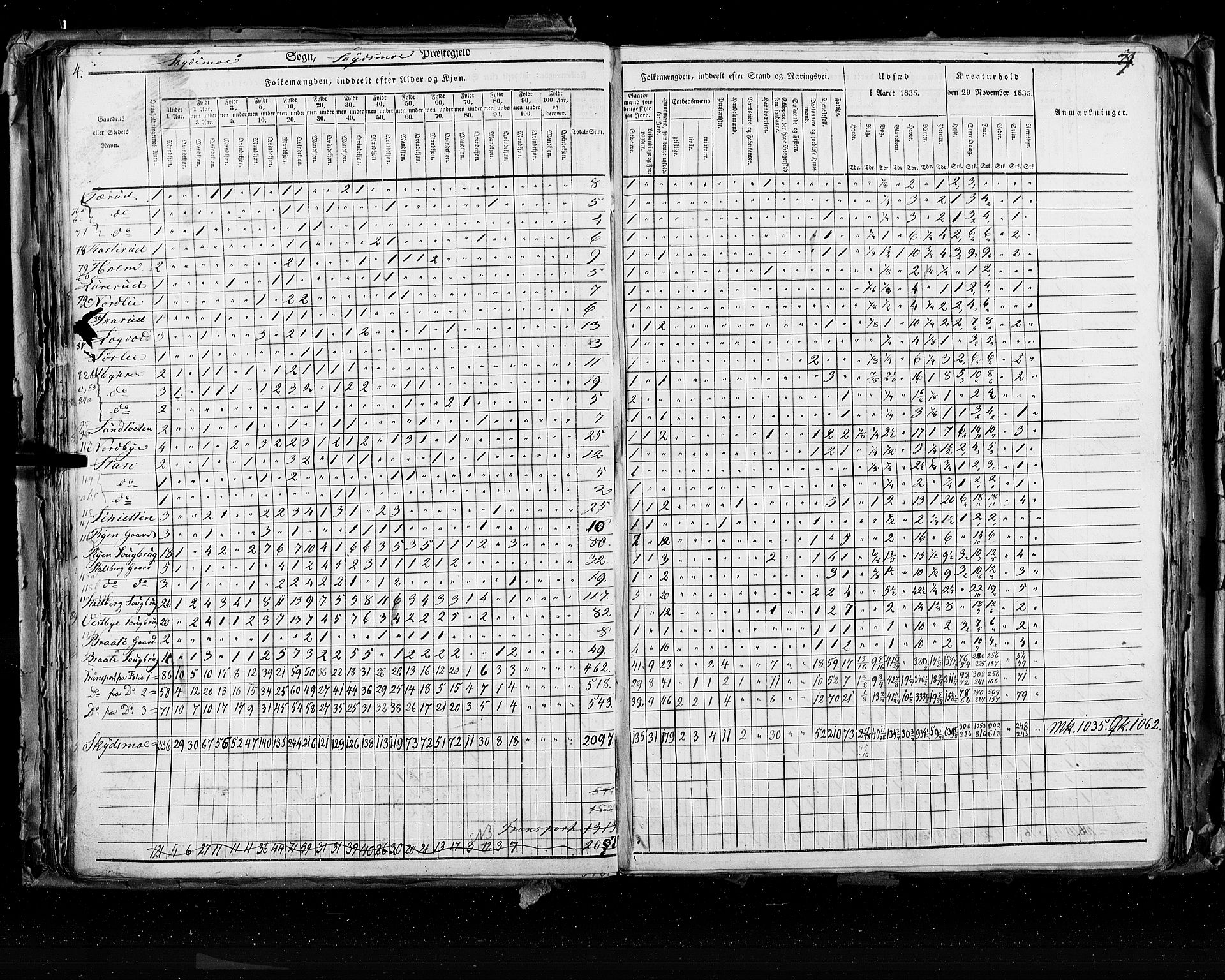 RA, Census 1835, vol. 2: Akershus amt og Smålenenes amt, 1835, p. 79