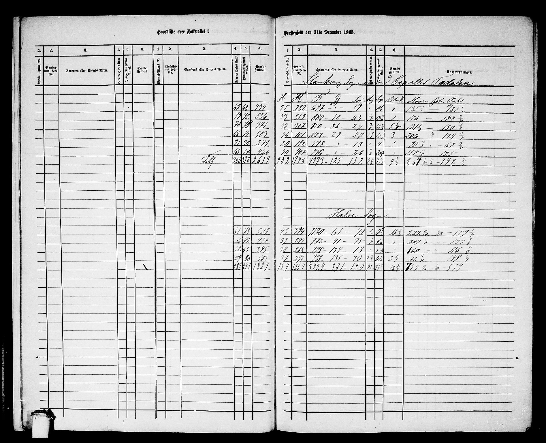 RA, 1865 census for Stangvik, 1865, p. 9