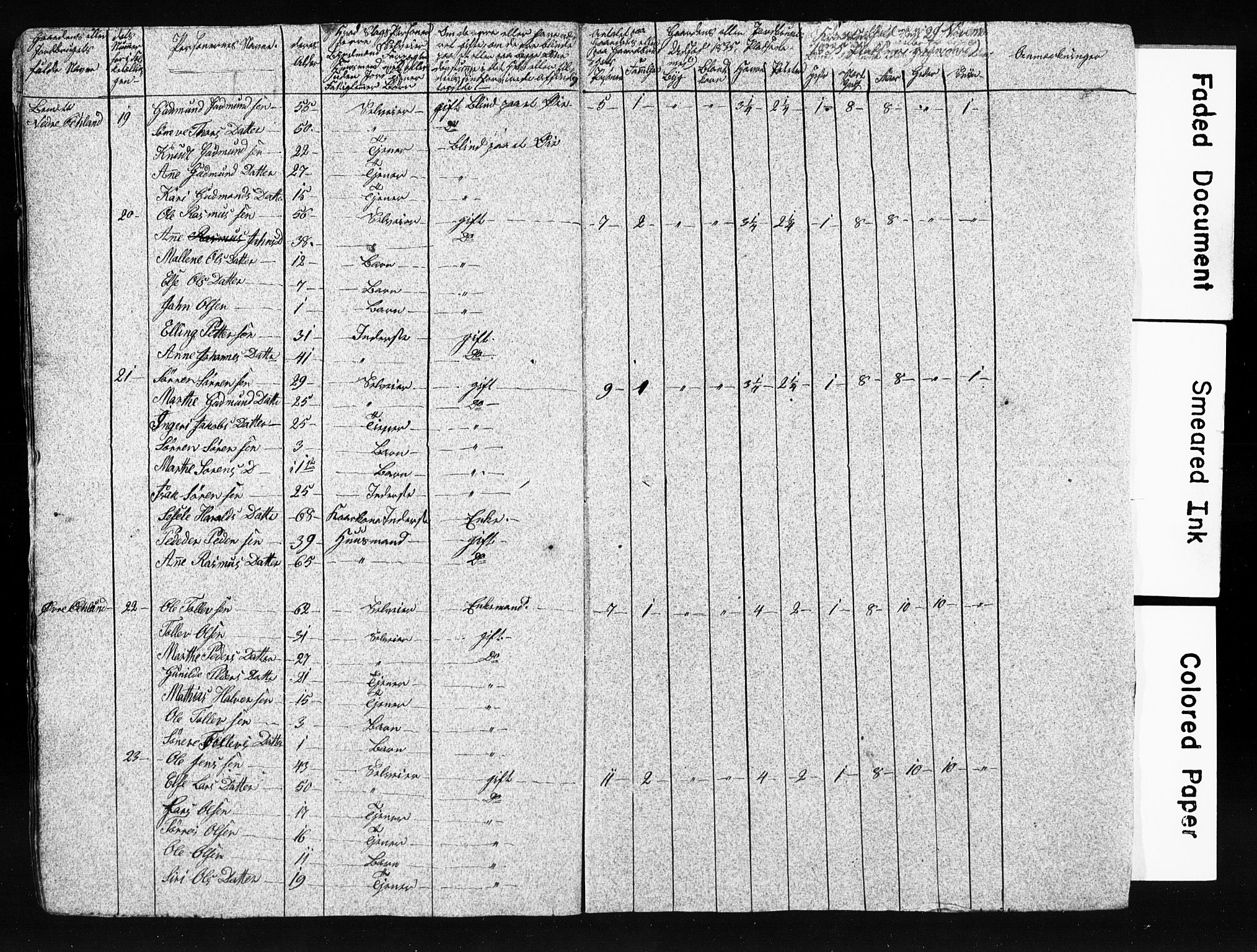 SAB, 1835 Census for 1221P Stord, 1835, p. 30