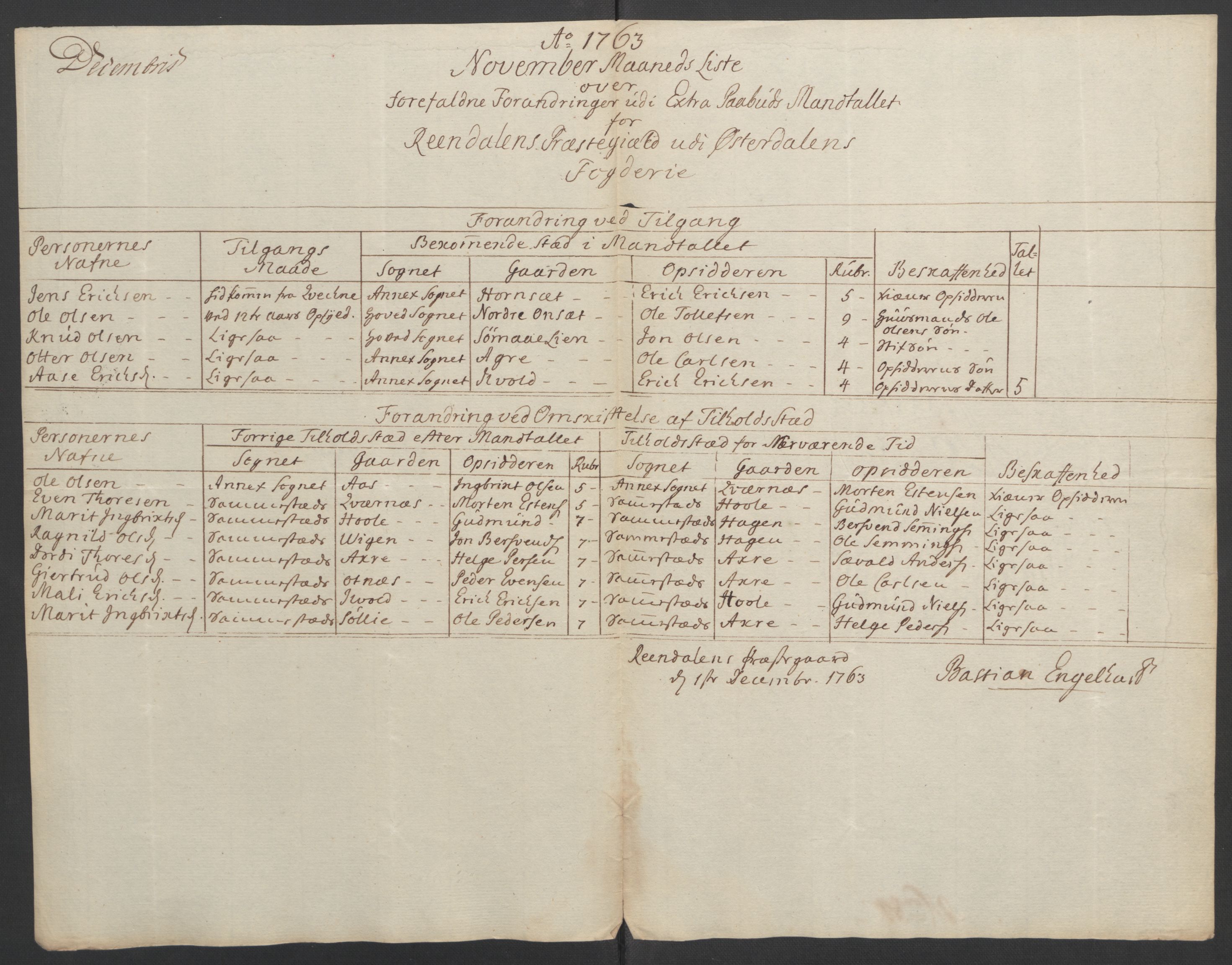 Rentekammeret inntil 1814, Reviderte regnskaper, Fogderegnskap, RA/EA-4092/R14/L0959: Ekstraskatten Solør og Odal, 1763-1770, p. 280