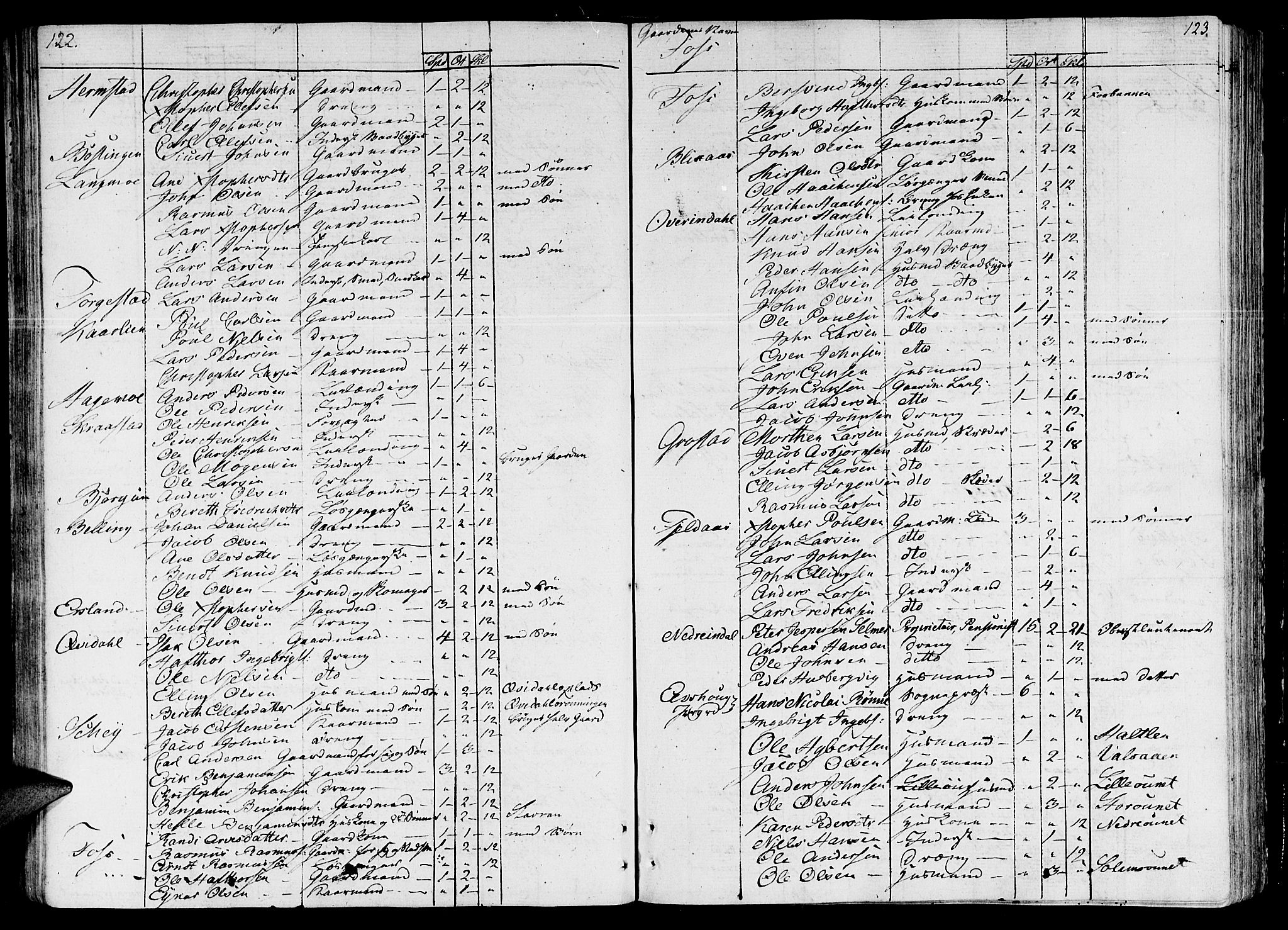 Ministerialprotokoller, klokkerbøker og fødselsregistre - Sør-Trøndelag, AV/SAT-A-1456/646/L0607: Parish register (official) no. 646A05, 1806-1815, p. 122-123