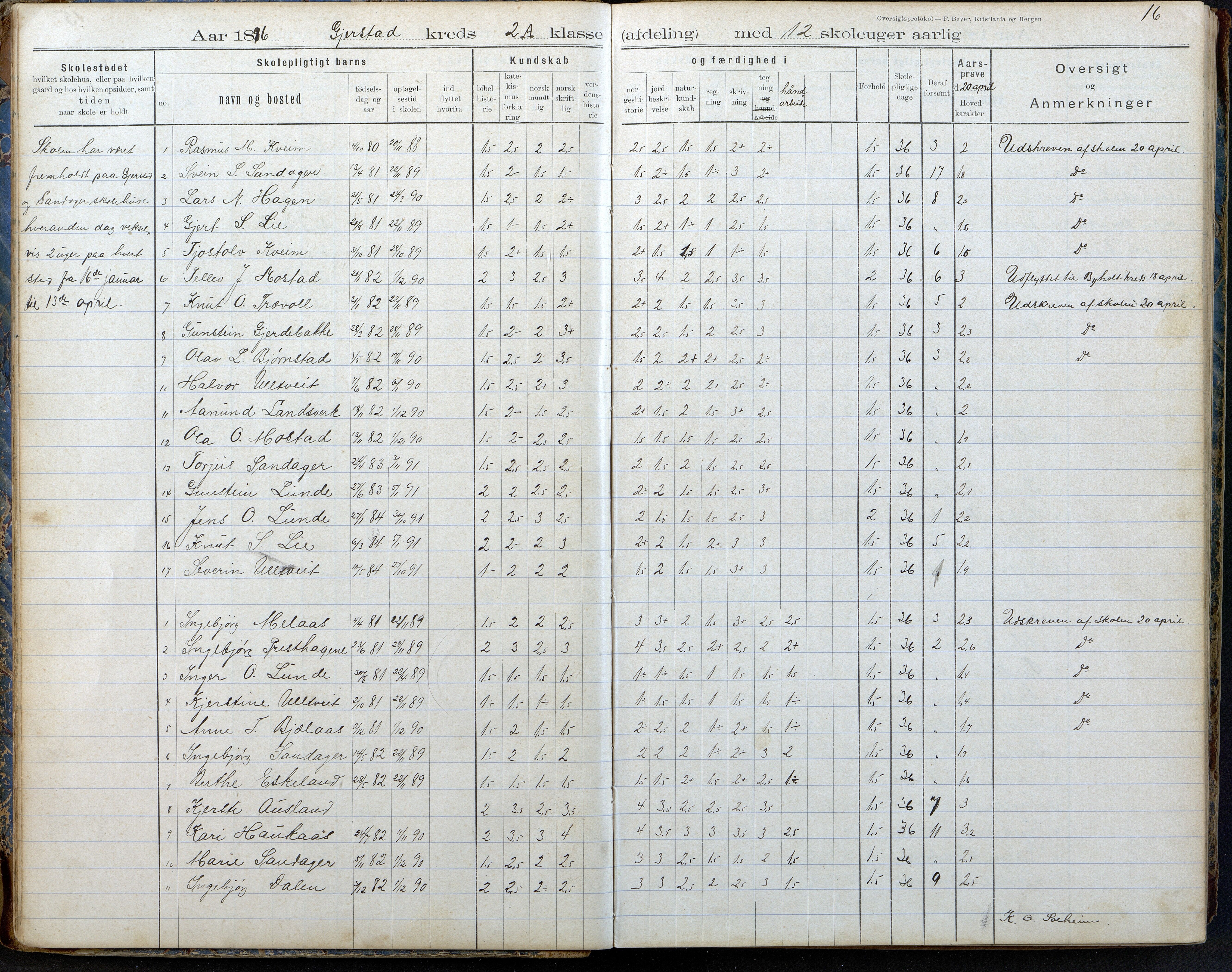 Gjerstad Kommune, Gjerstad Skole, AAKS/KA0911-550a/F02/L0008: Karakterprotokoll, 1891-1962, p. 16