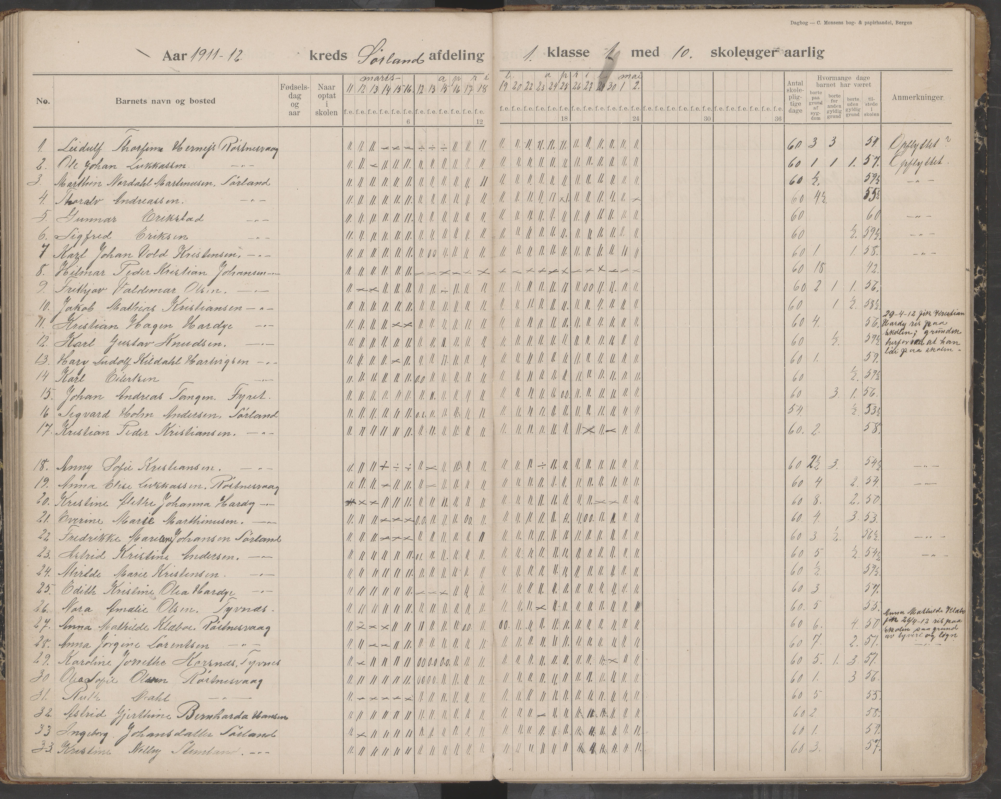 Værøy kommune. Sørland, Mostad og Røst skolekrets, AIN/K-18570.510.01/442/L0001: Karakterprotokoll, 1901-1920