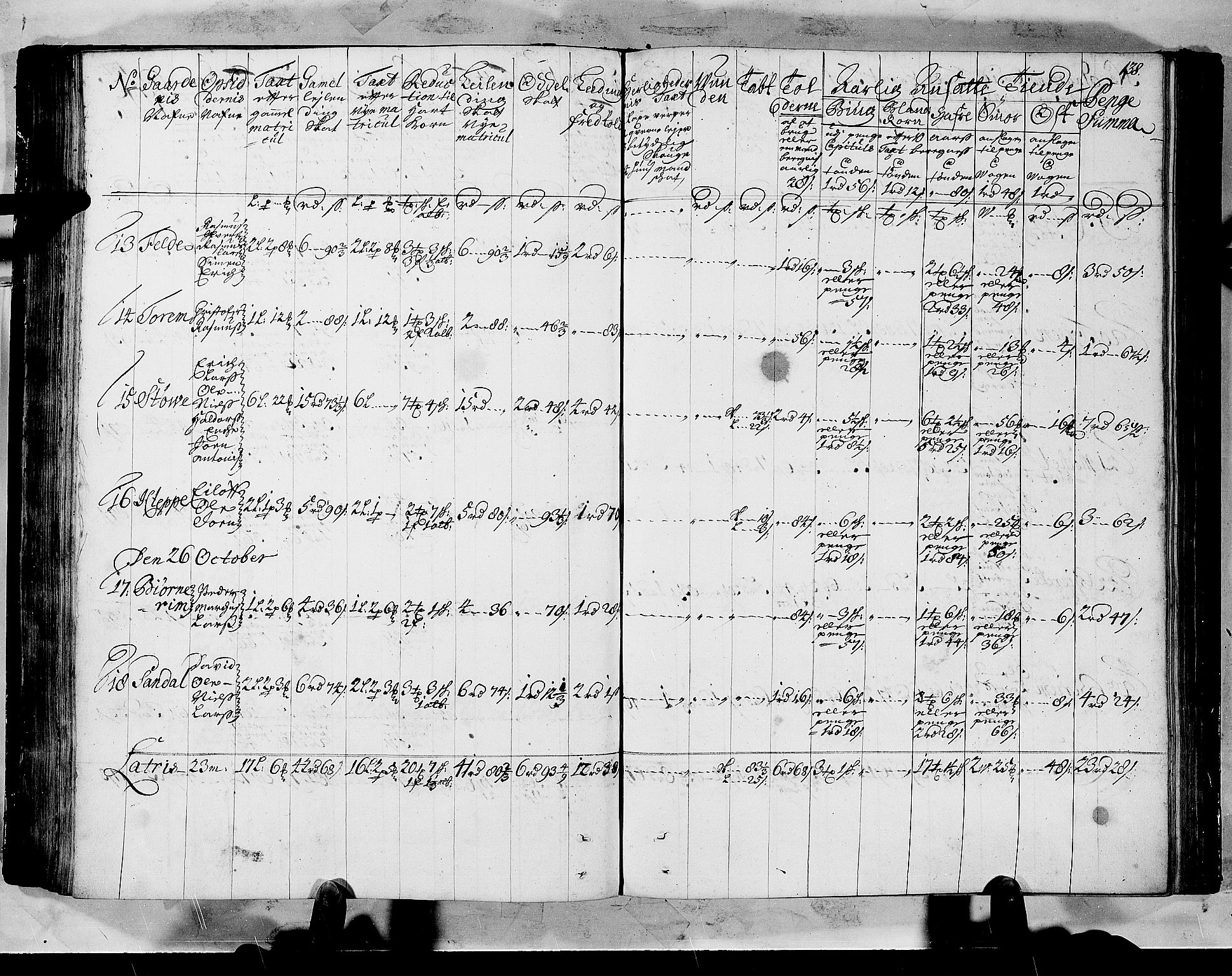 Rentekammeret inntil 1814, Realistisk ordnet avdeling, AV/RA-EA-4070/N/Nb/Nbf/L0147: Sunnfjord og Nordfjord matrikkelprotokoll, 1723, p. 142