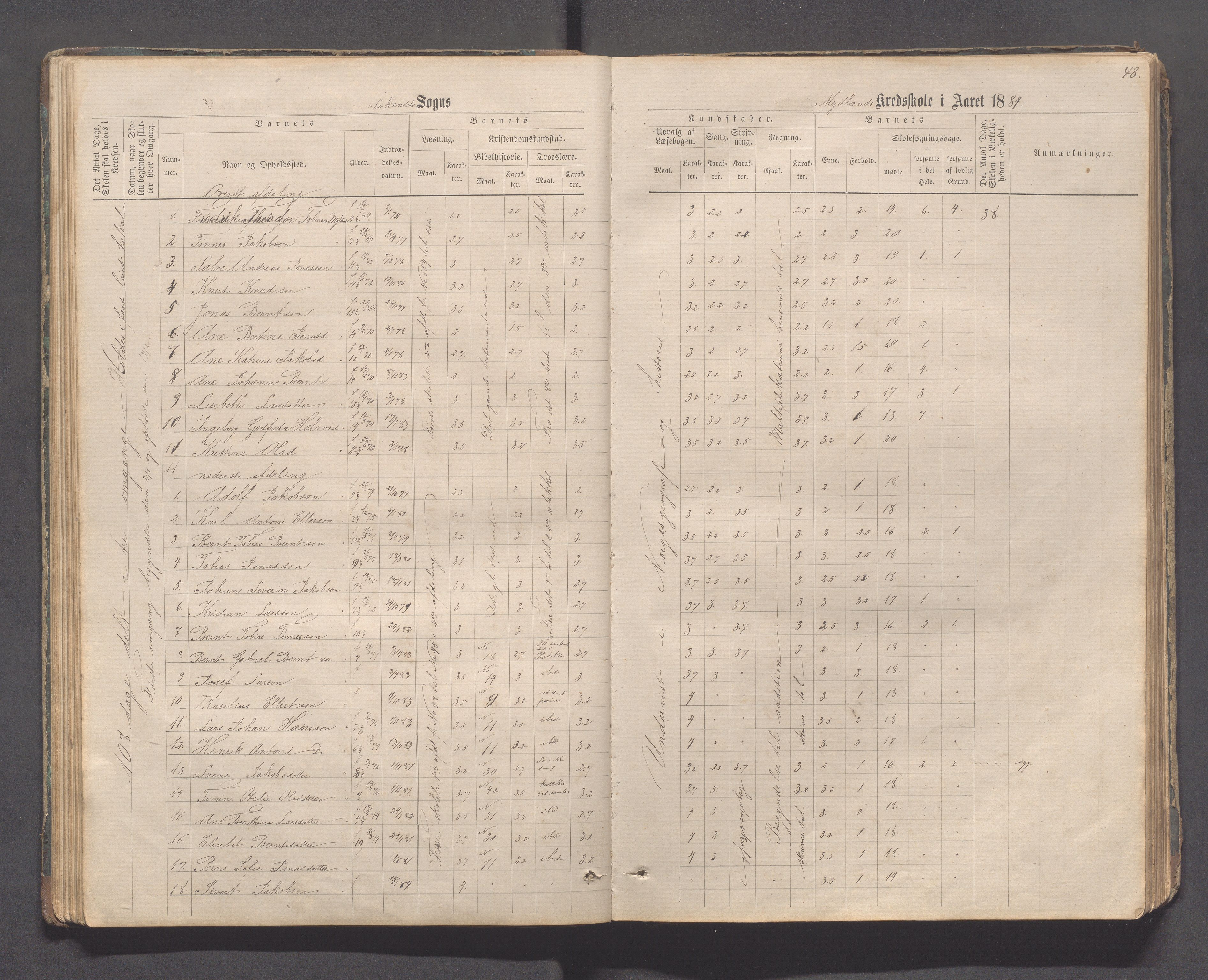 Sokndal kommune- Skolestyret/Skolekontoret, IKAR/K-101142/H/L0011: Skoleprotokoll - Mydland, Årrestad, Årsvoll, Gyland, Brambo, Skogestad, 1873-1908, p. 48