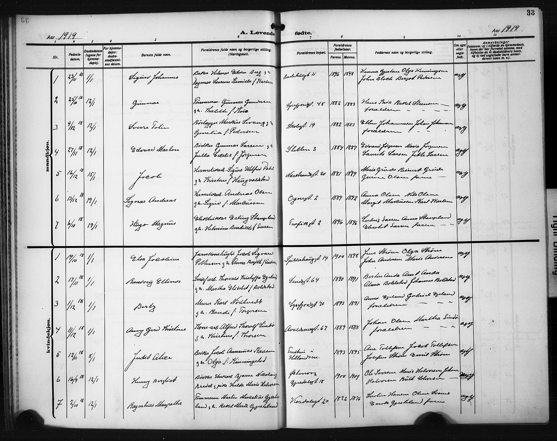 St. Johannes sokneprestkontor, AV/SAST-A-101814/001/30/30BB/L0008: Parish register (copy) no. B 8, 1918-1929, p. 33