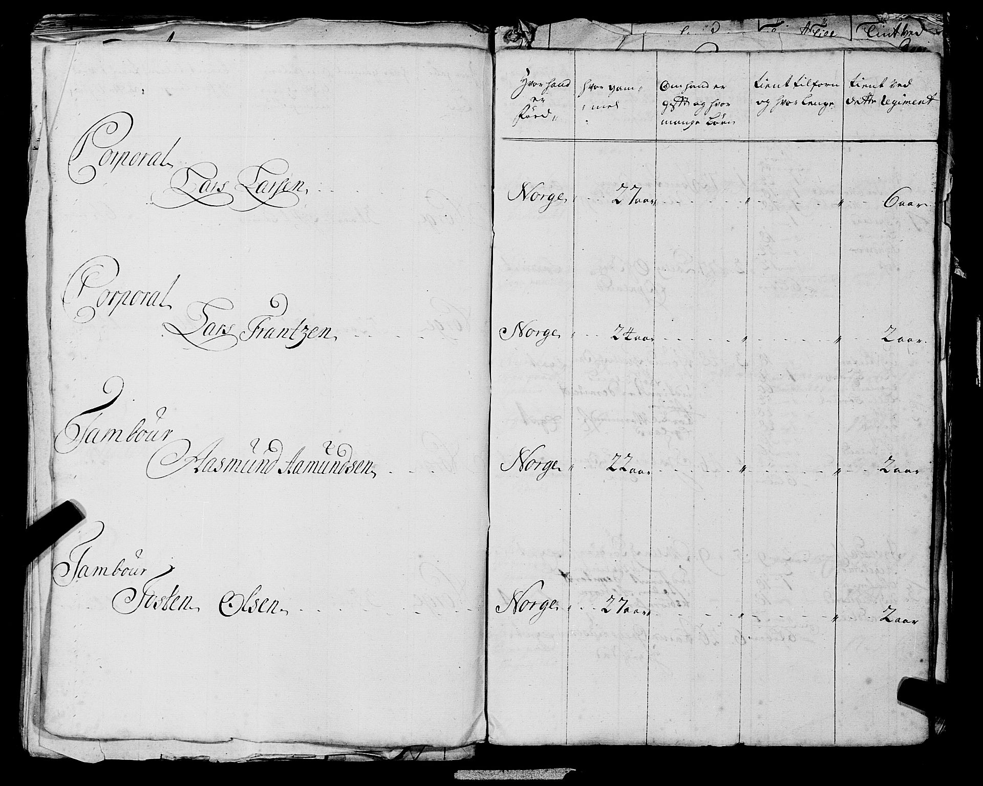 Fylkesmannen i Rogaland, AV/SAST-A-101928/99/3/325/325CA, 1655-1832, p. 2828