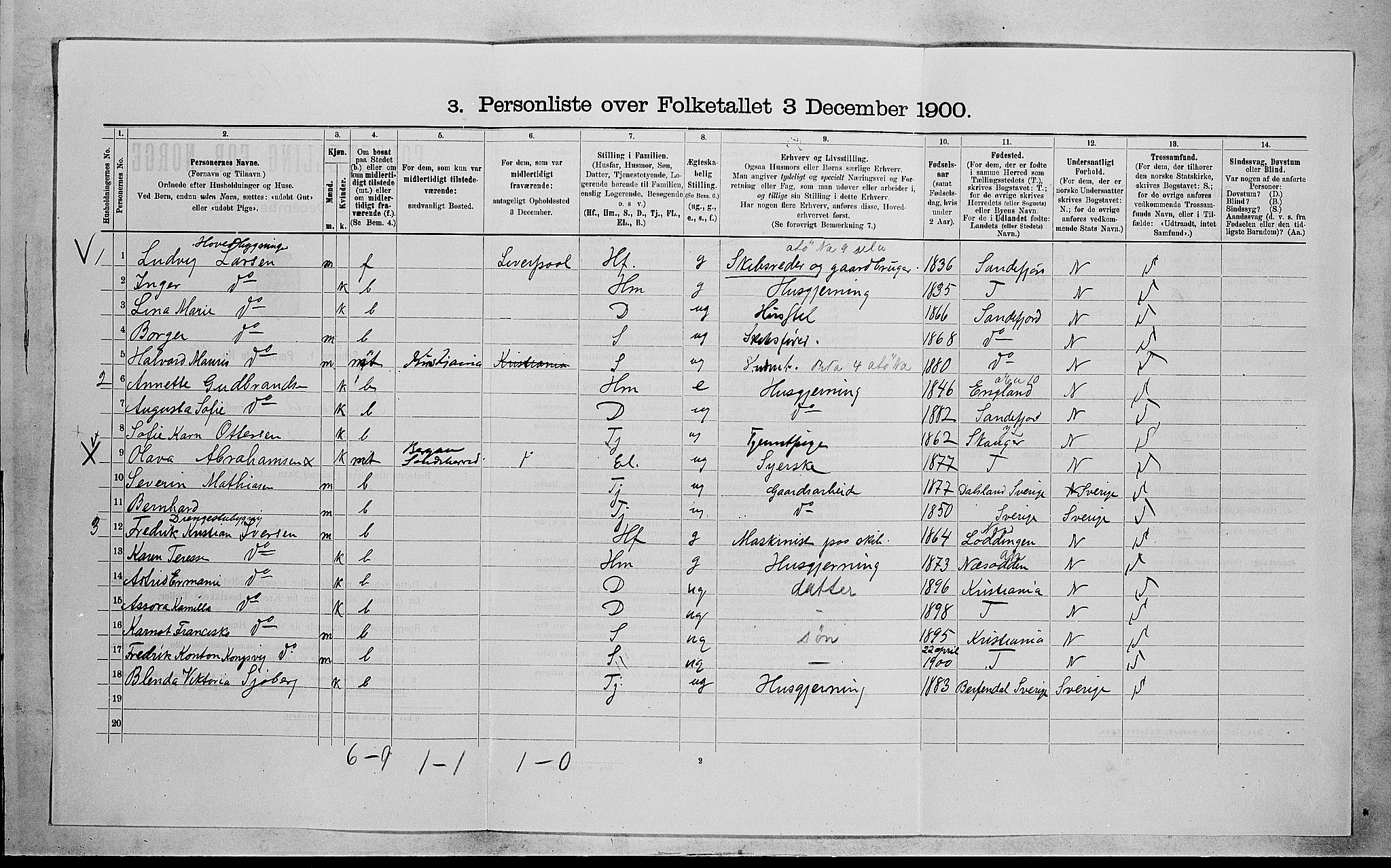 RA, 1900 census for Sandeherred, 1900, p. 725